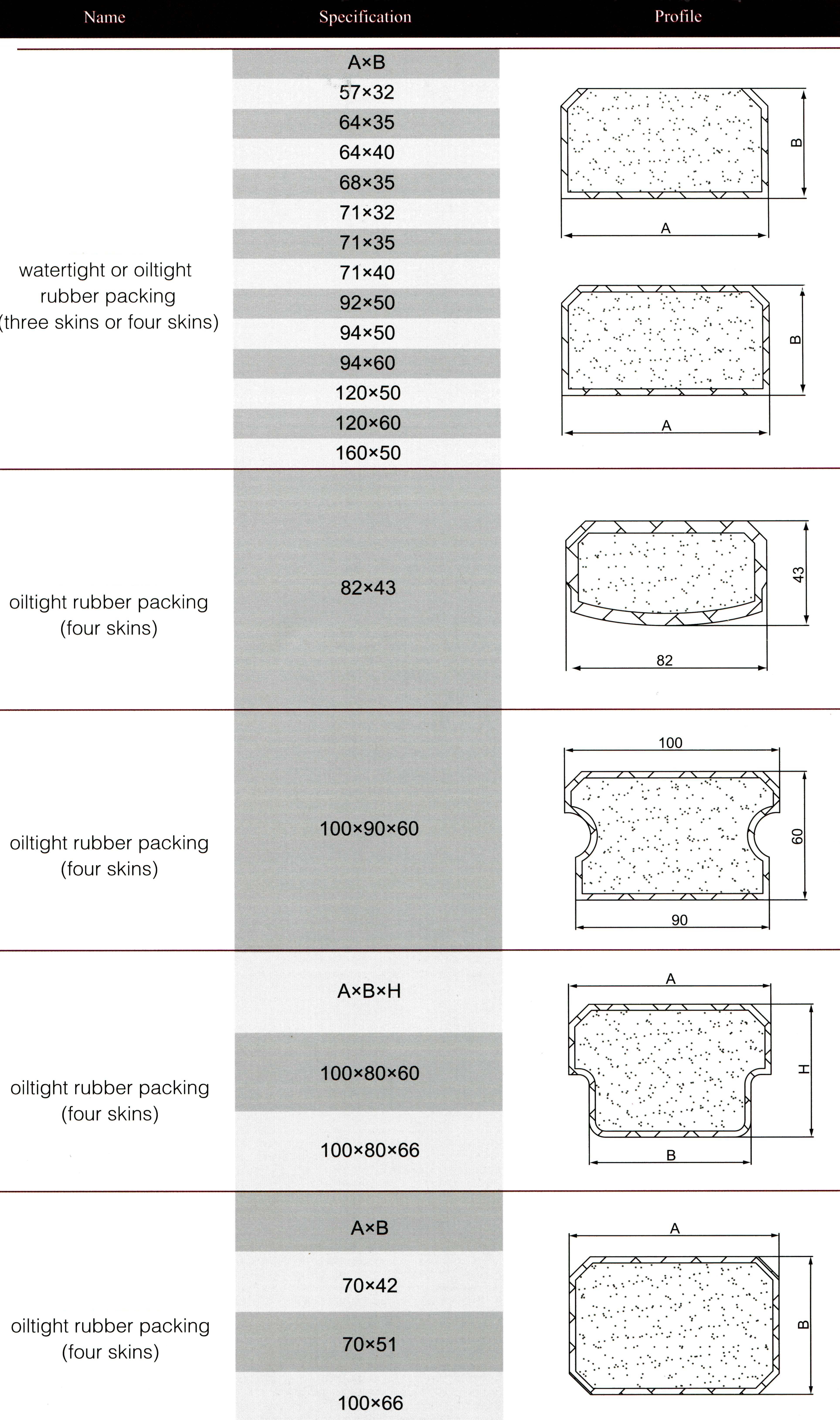 watertight or oiltight rubber packing 