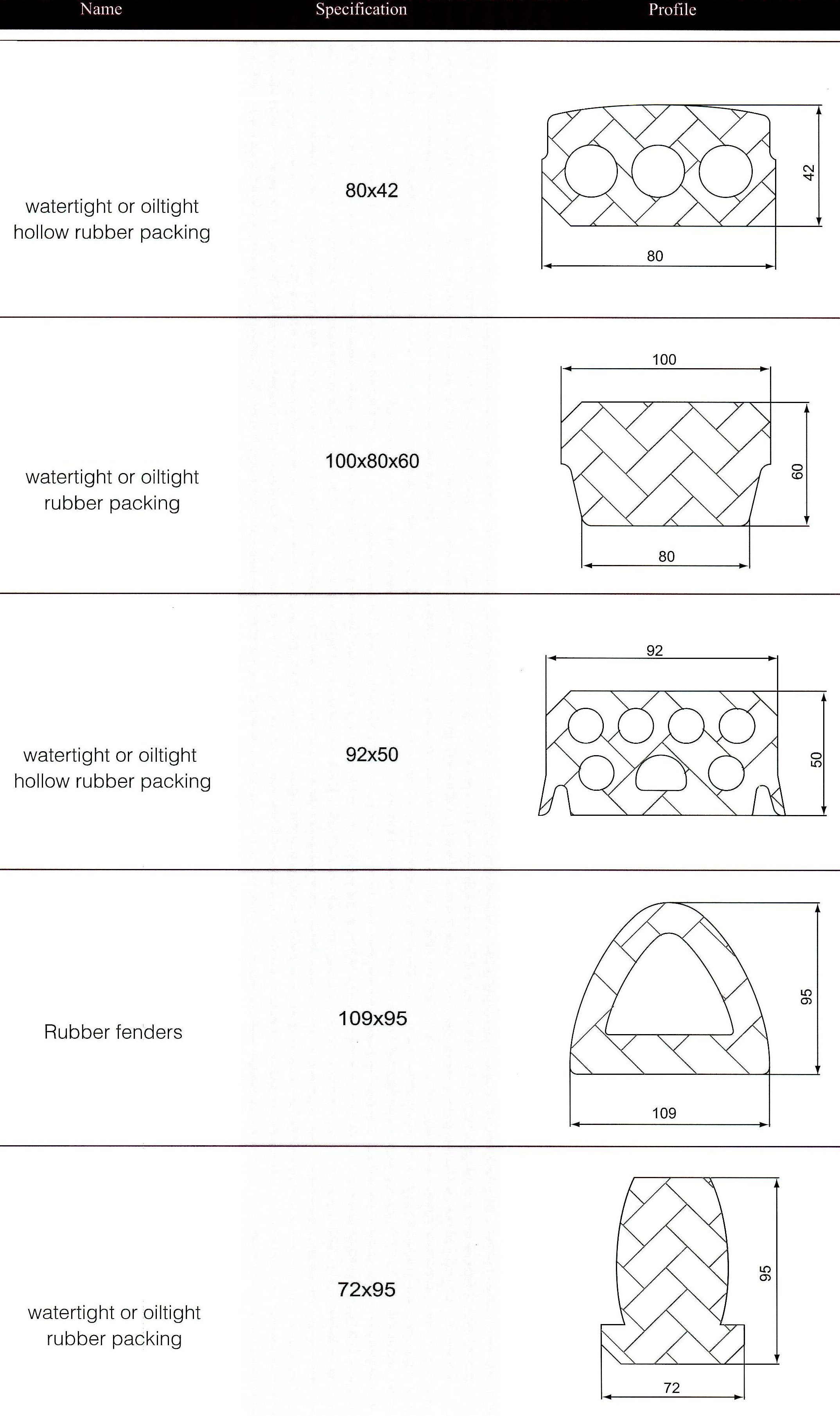 watertight or oiltight rubber packing