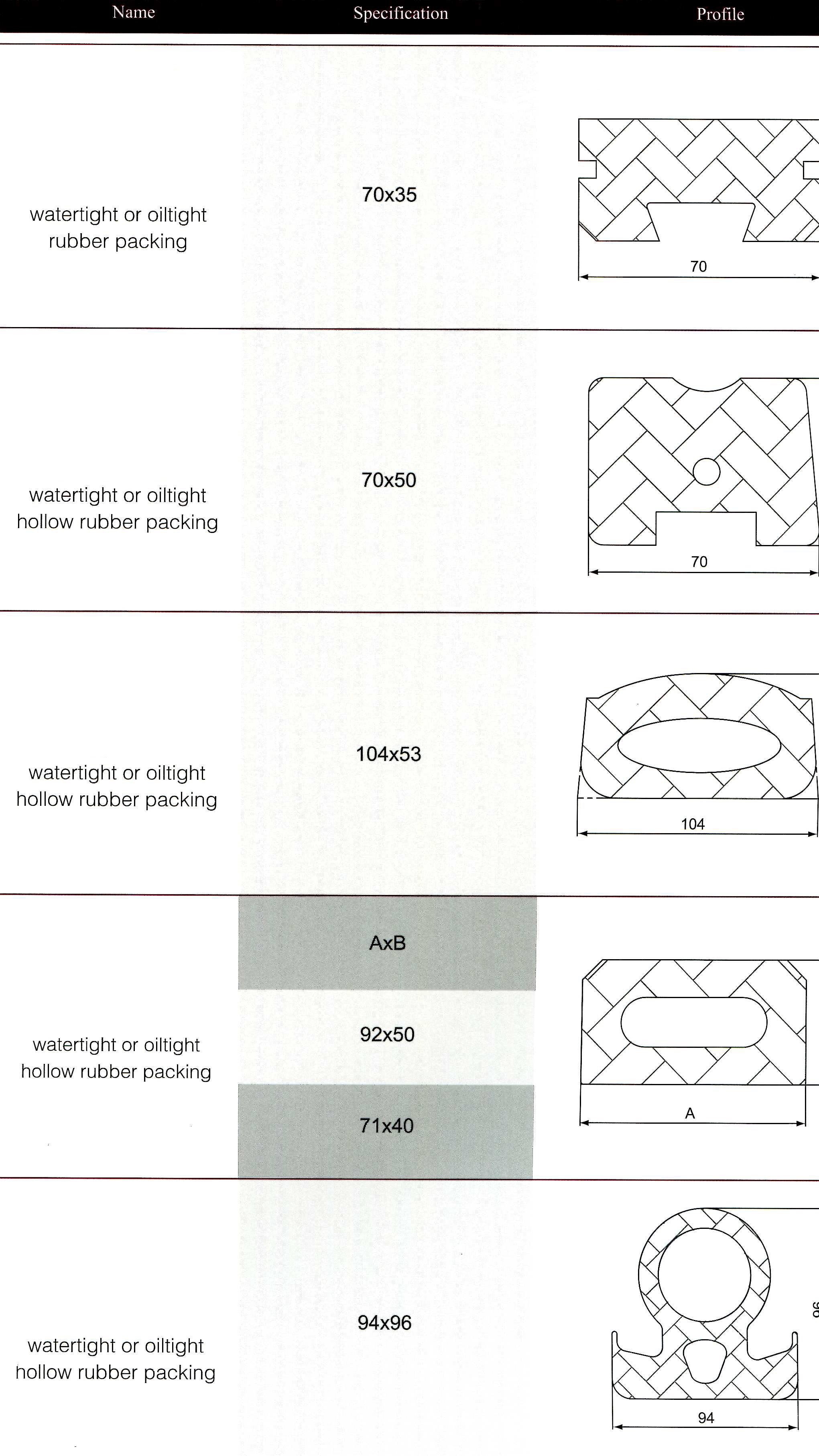 watertight or oiltight rubber packing