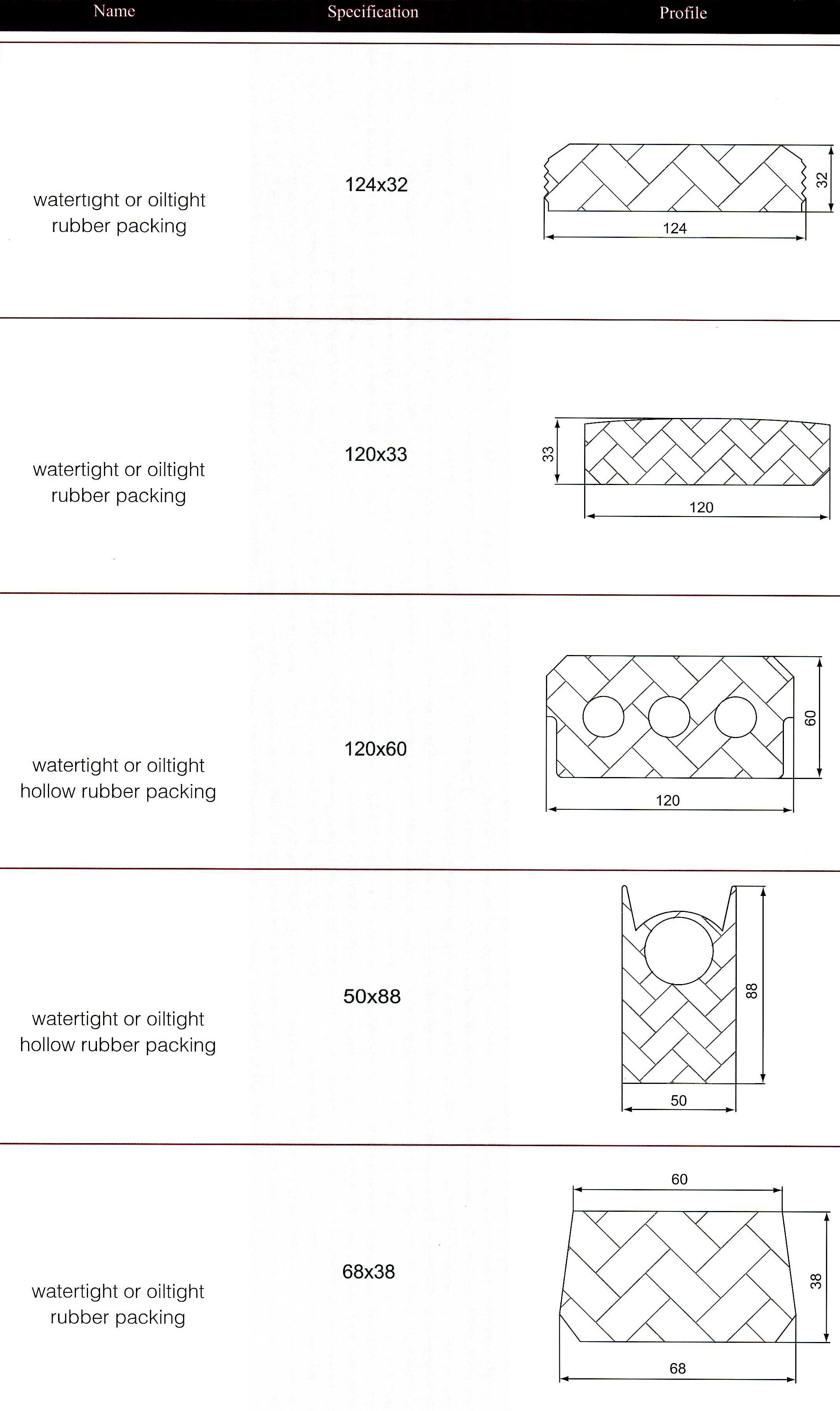 watertight or oiltight rubber packing