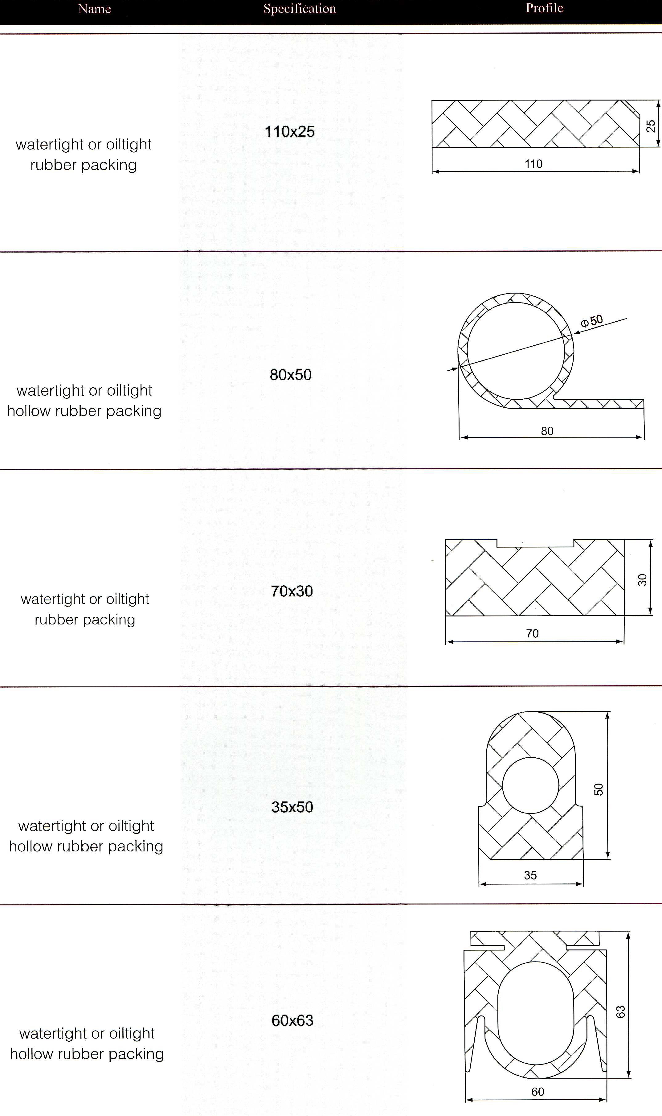 watertight or oiltight rubber packing