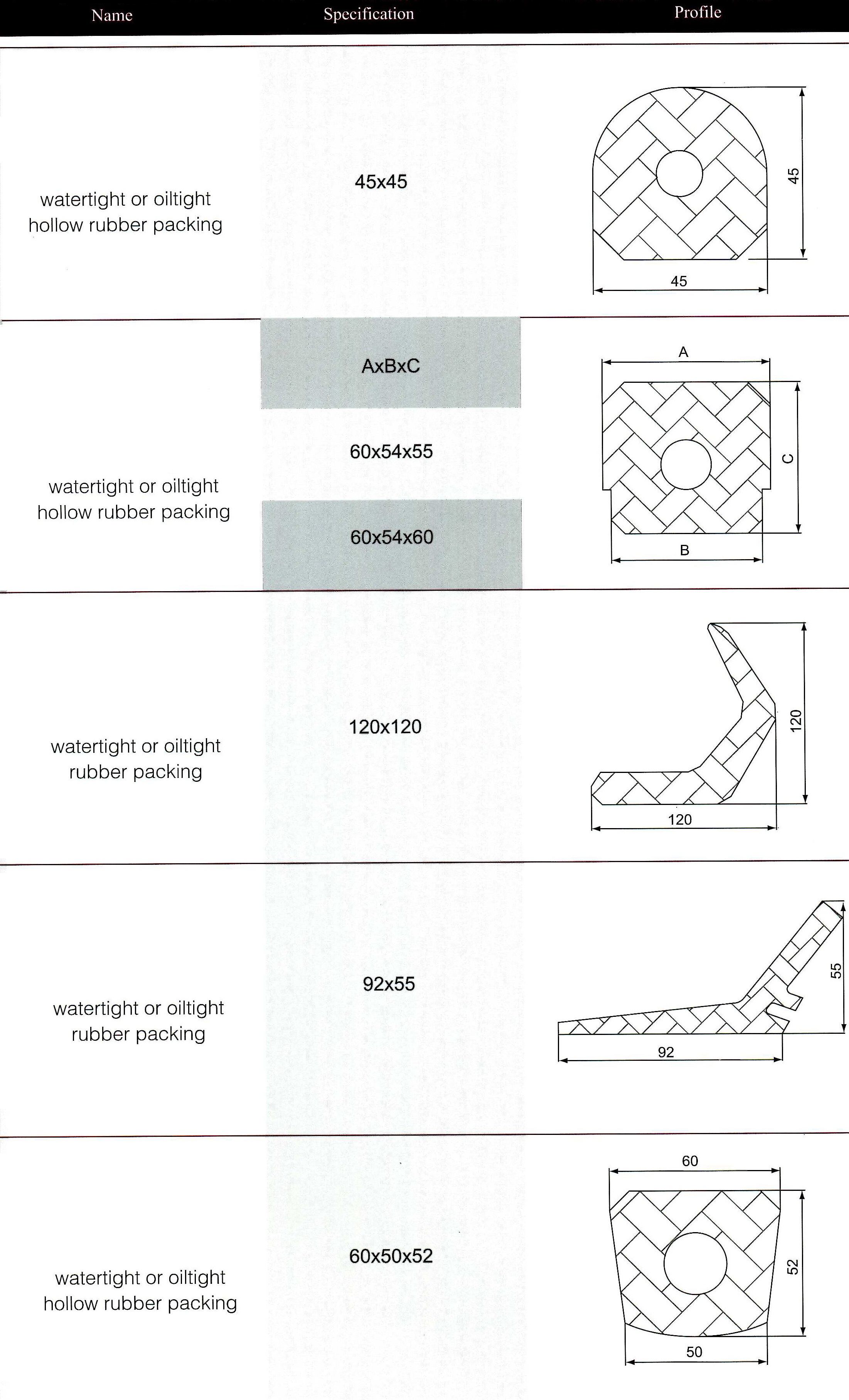 watertight or oiltight rubber packing