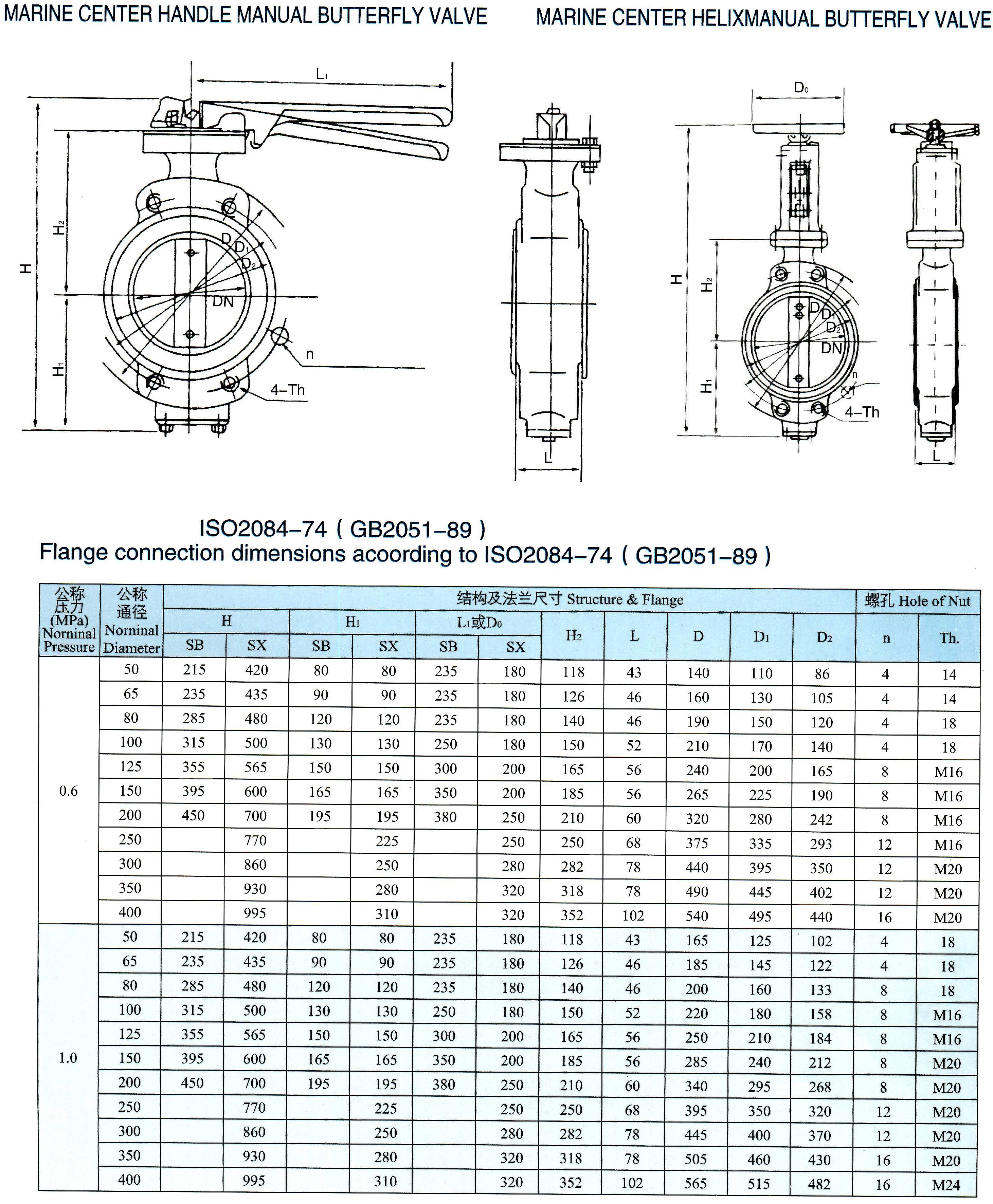 marine center handle manual butterfly valve 