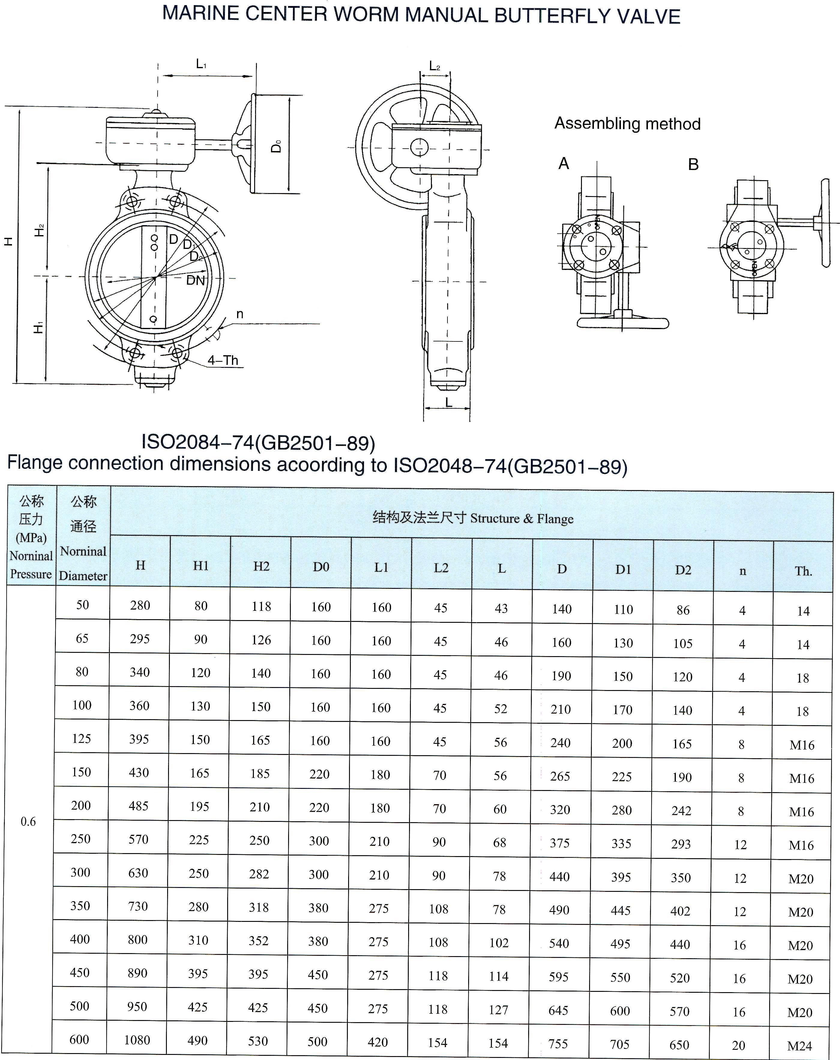 marine center worm manual butterfly valve 