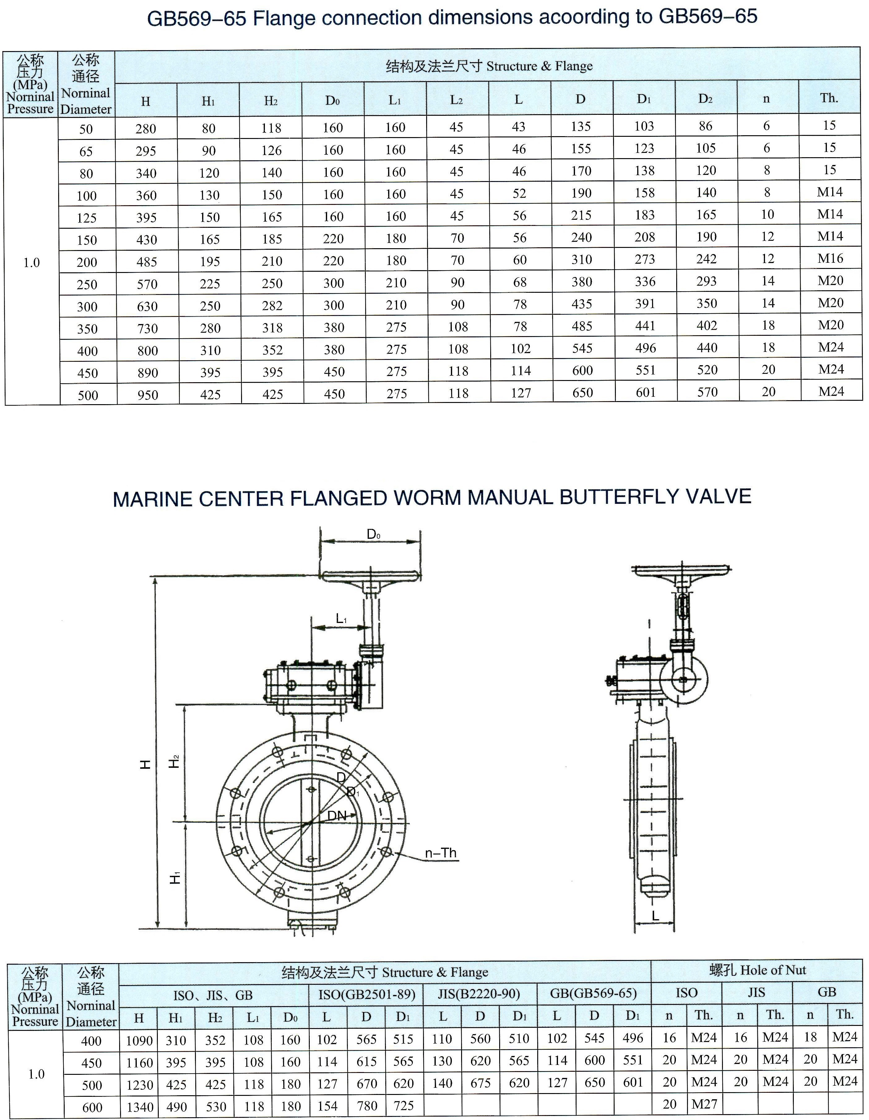 marine center flanged worm manual butterfly valve