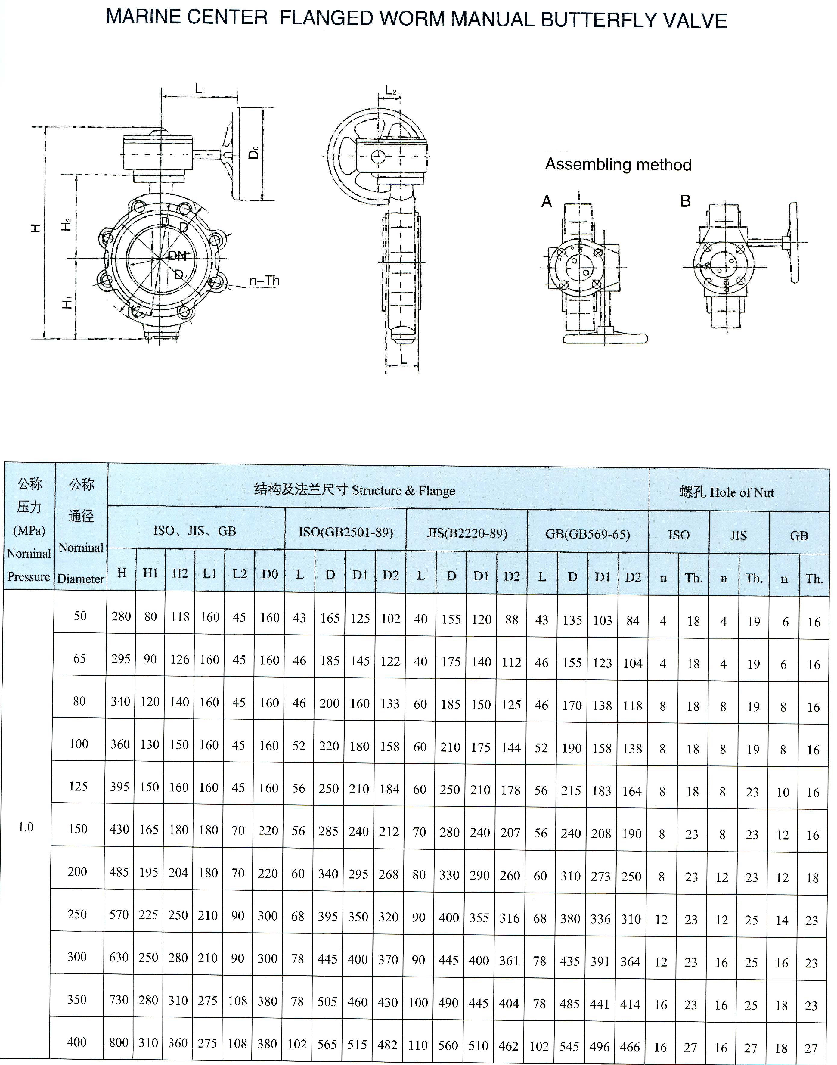 marine center flanged lug type worm manual butterfly valve