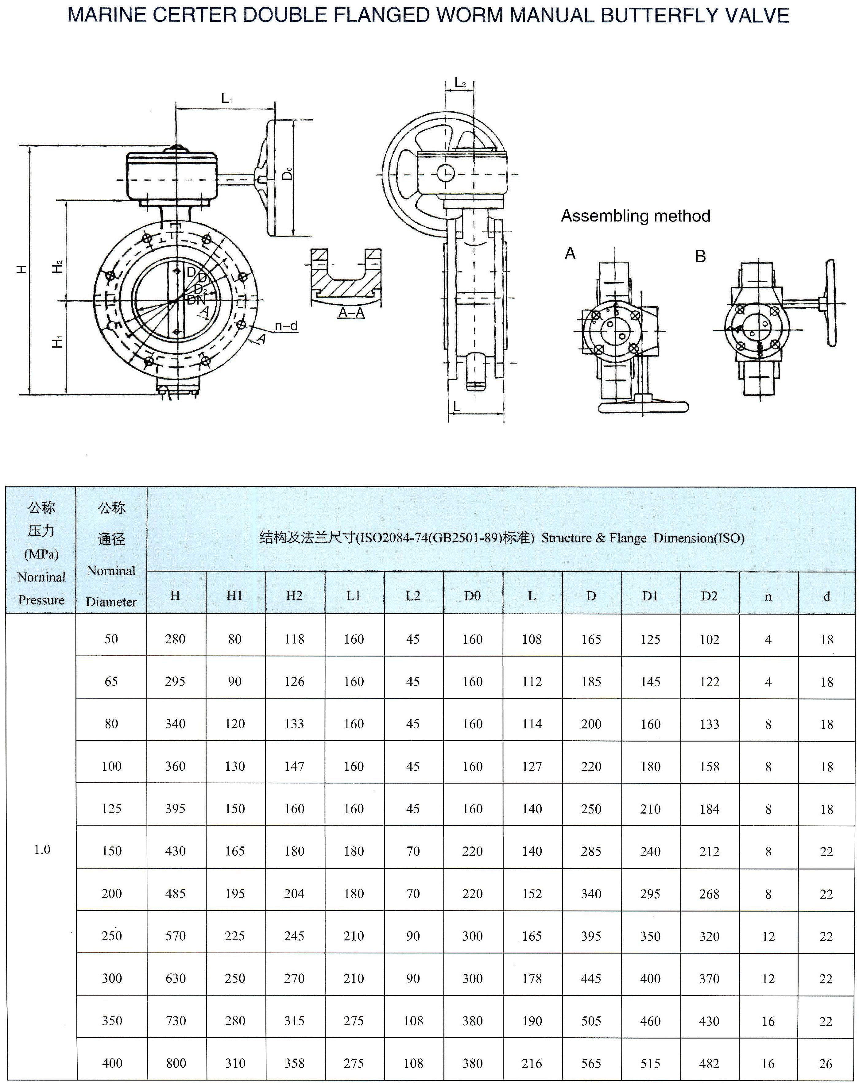 marine center double flanged worm manual butterfly valve(FFSG)