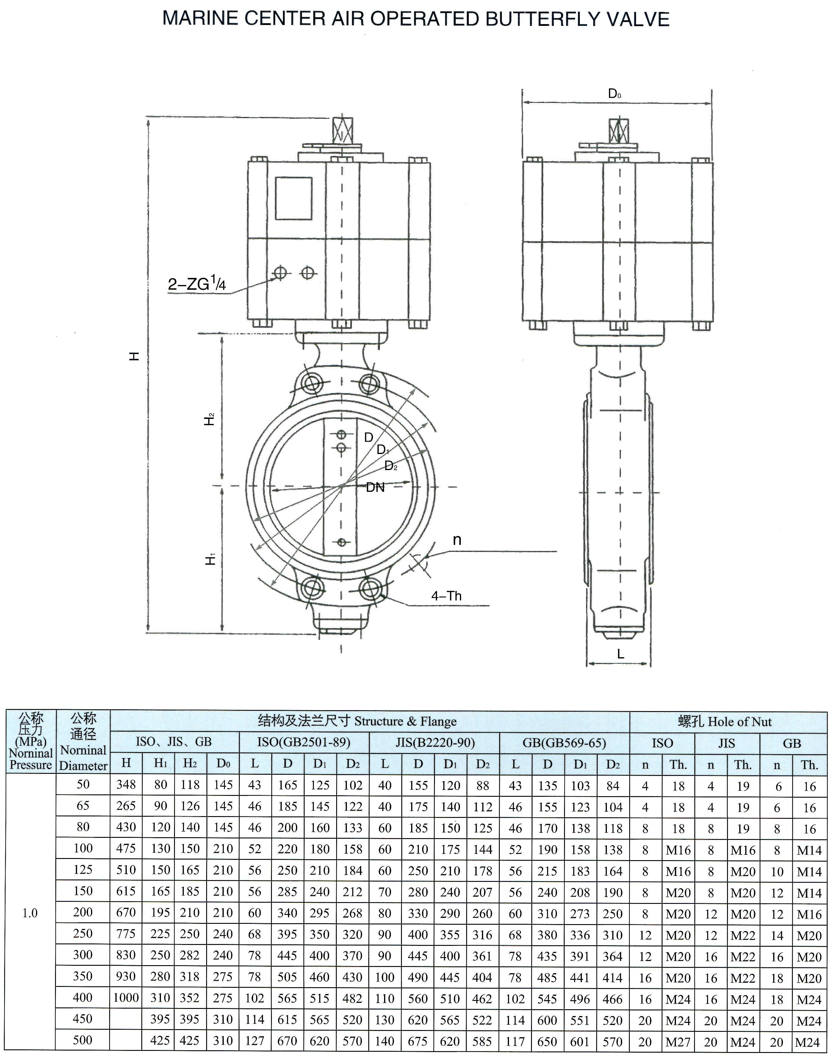 marine center air operated butterfly valve (Type Q)