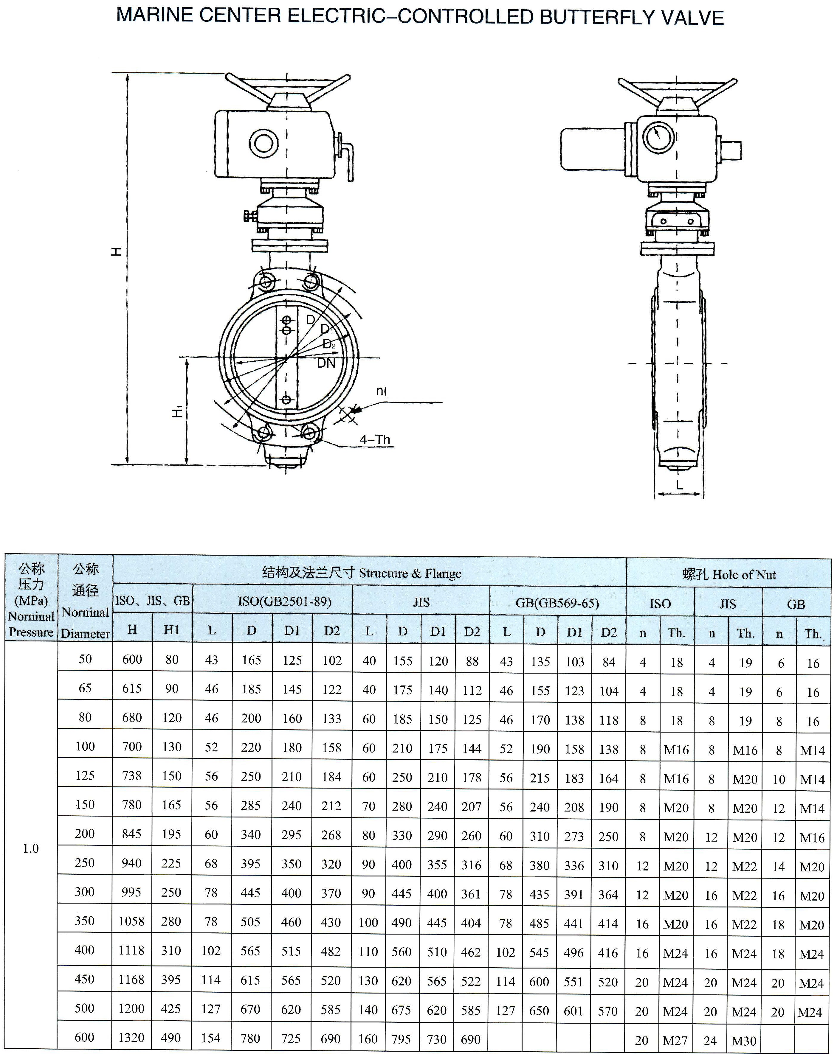 marine center electric-controlled butterfly valve