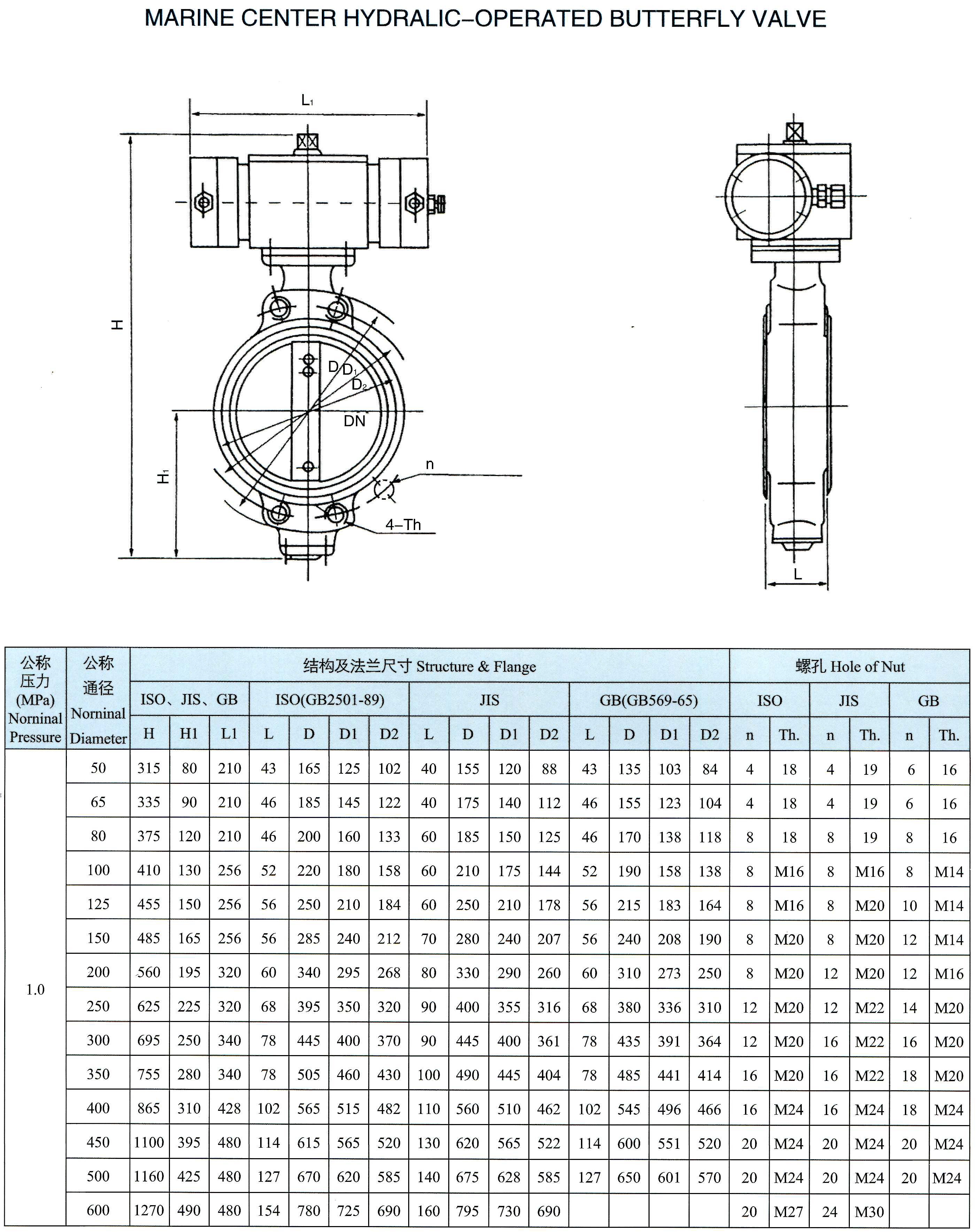 marine center hydraulic-operated butterfly valve