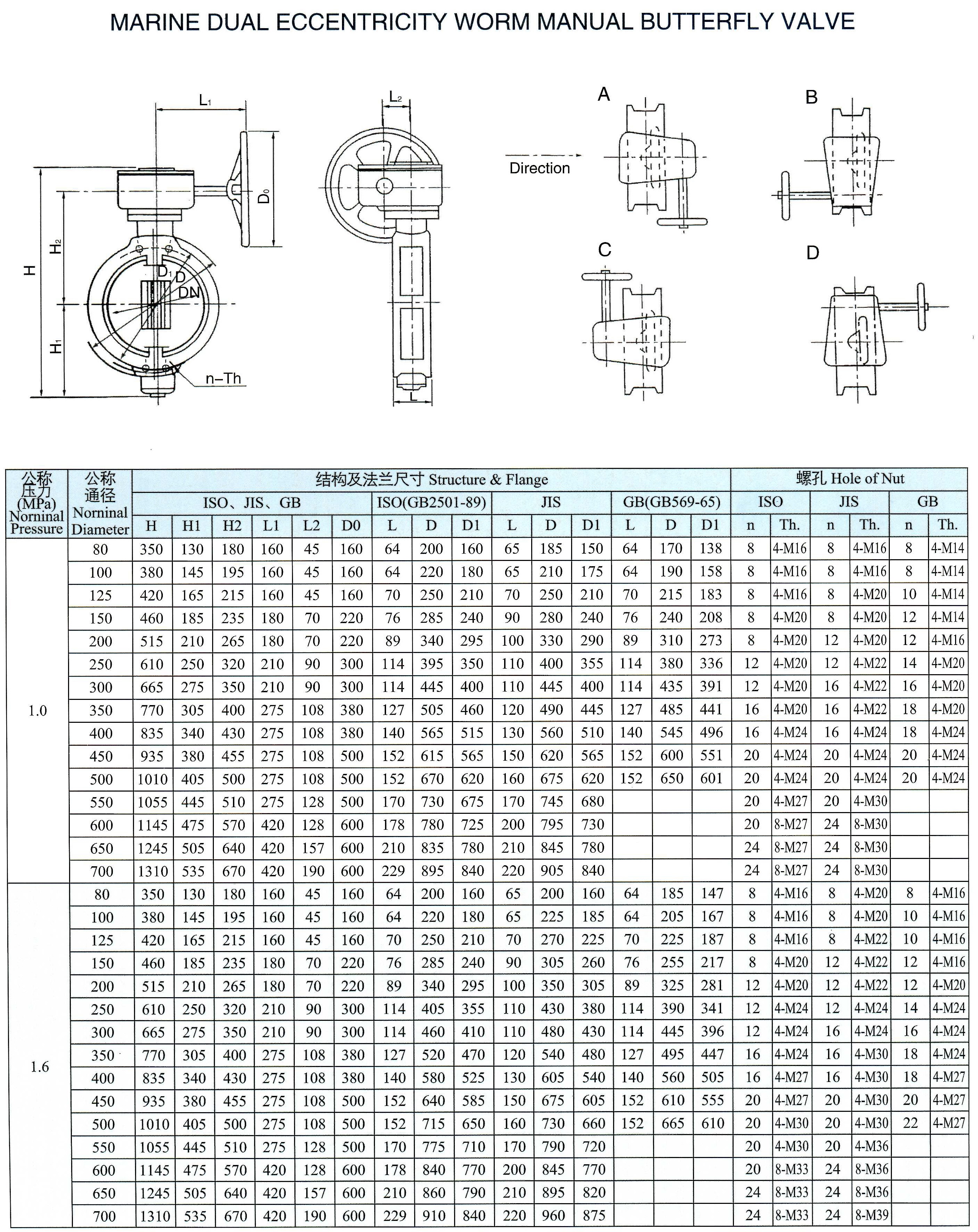 marine dual eccentricity worm manual butterfly valve (SG)