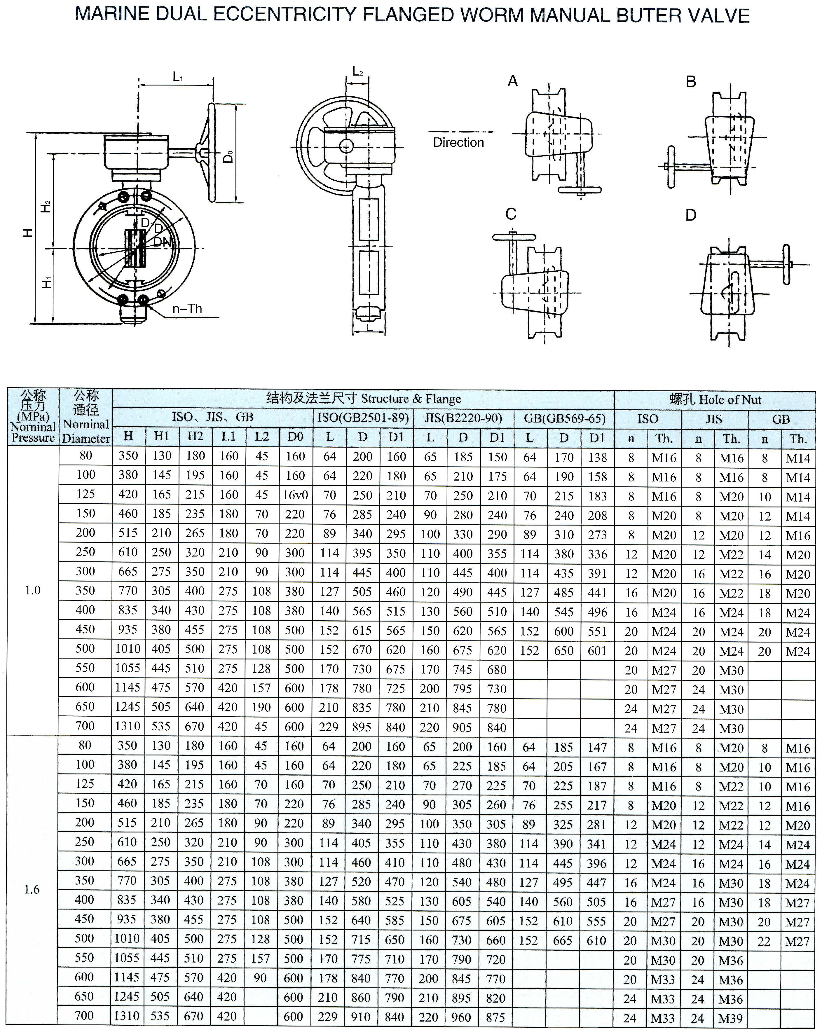 marine dual eccentricity flanged worm manual butterfly valve(FSG)