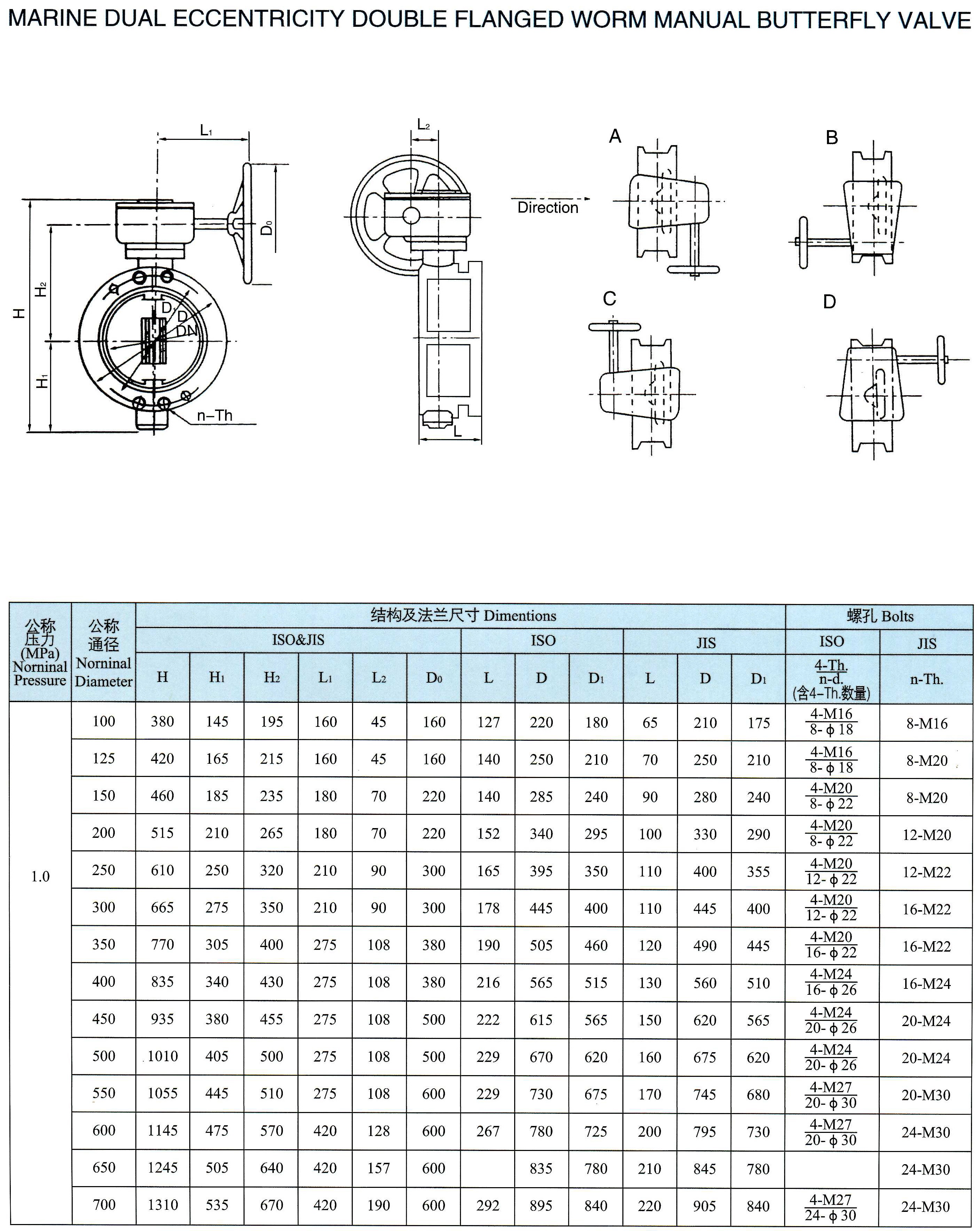 marine dual eccentricity double flanged worm manual butterfly valve(FFSG)