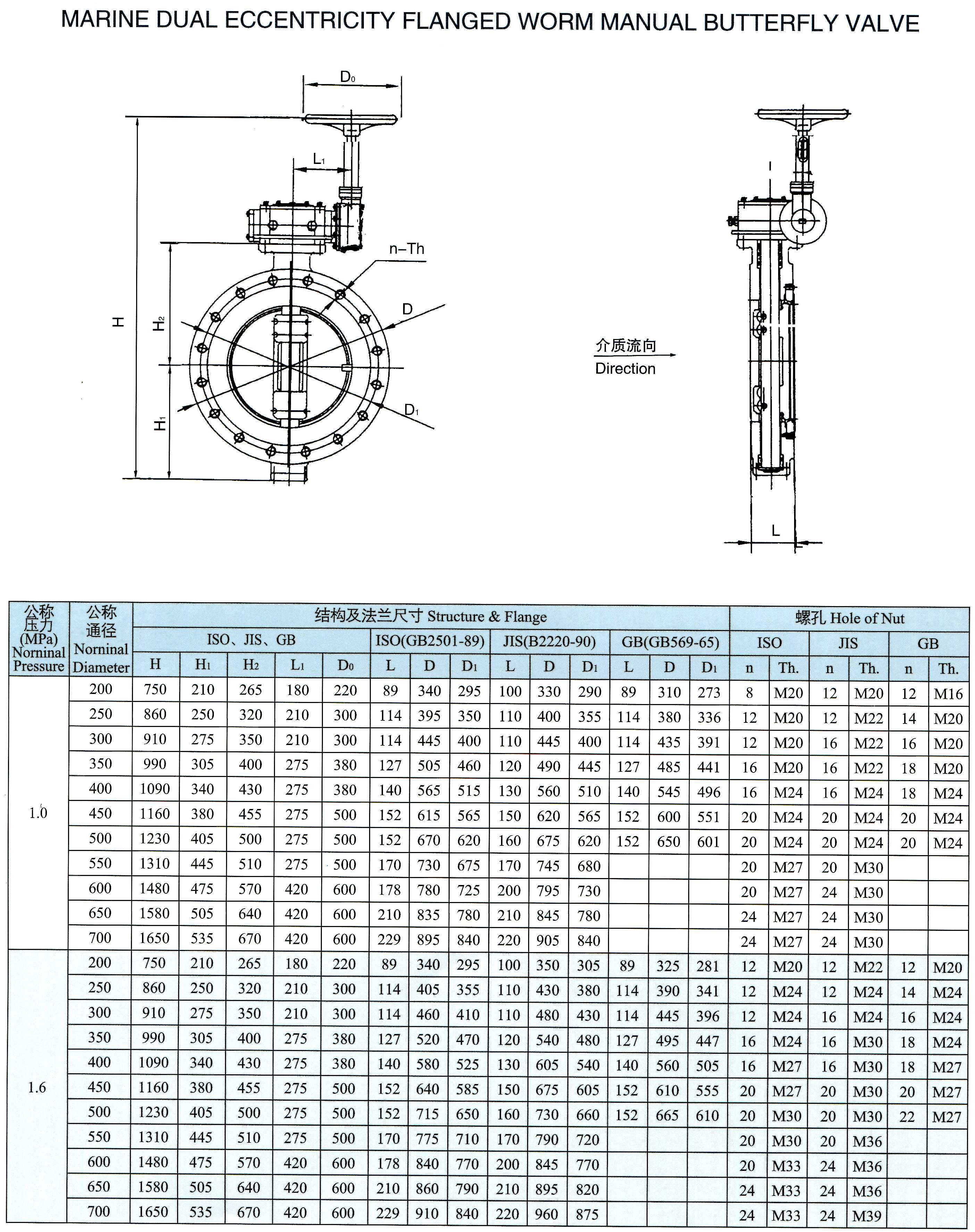 marine dual eccentricity flanged worm manual butterfly valve(FSGS)