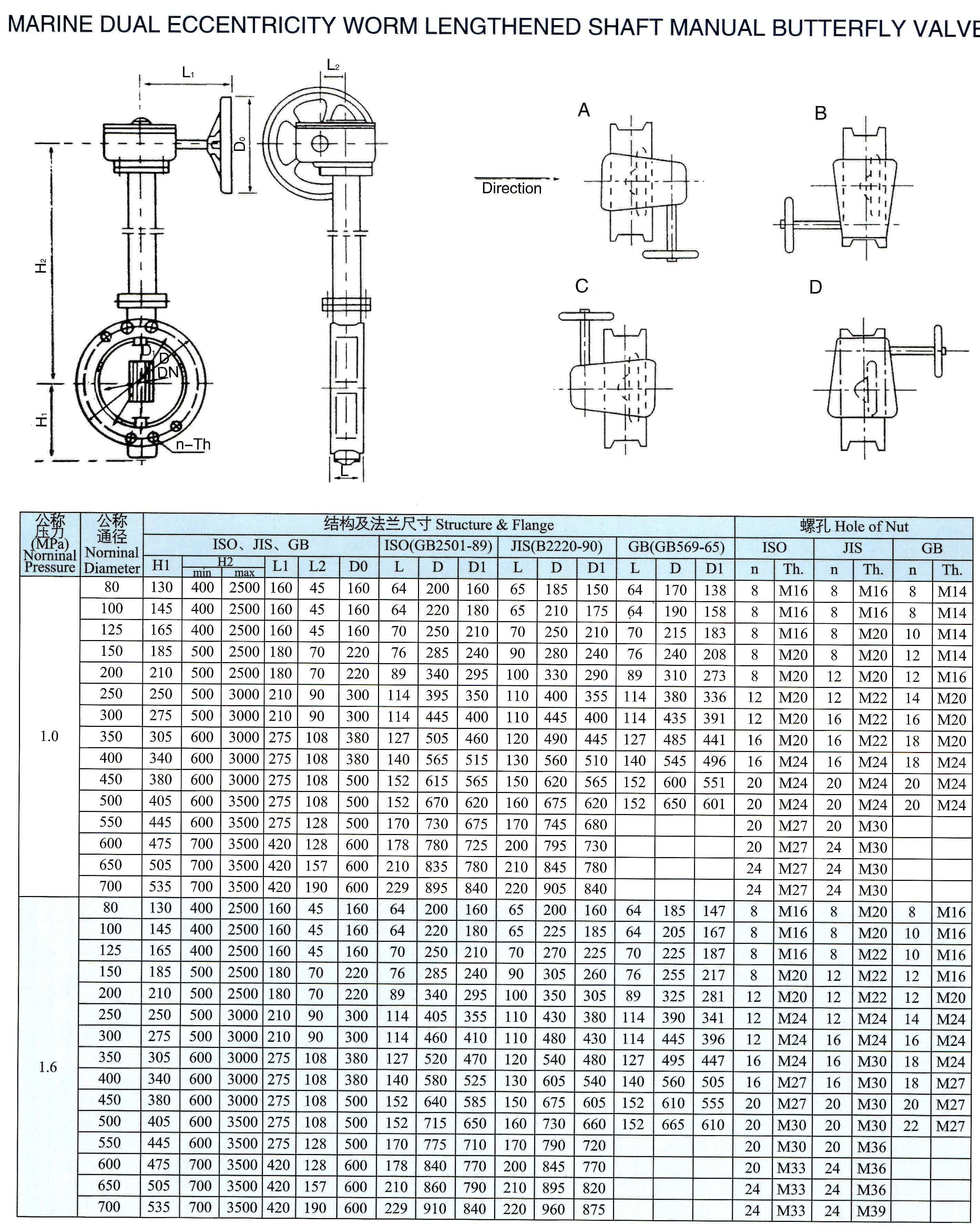 marine dual eccentricity worm lengthened shaft manual butterfly valve(FSGG)