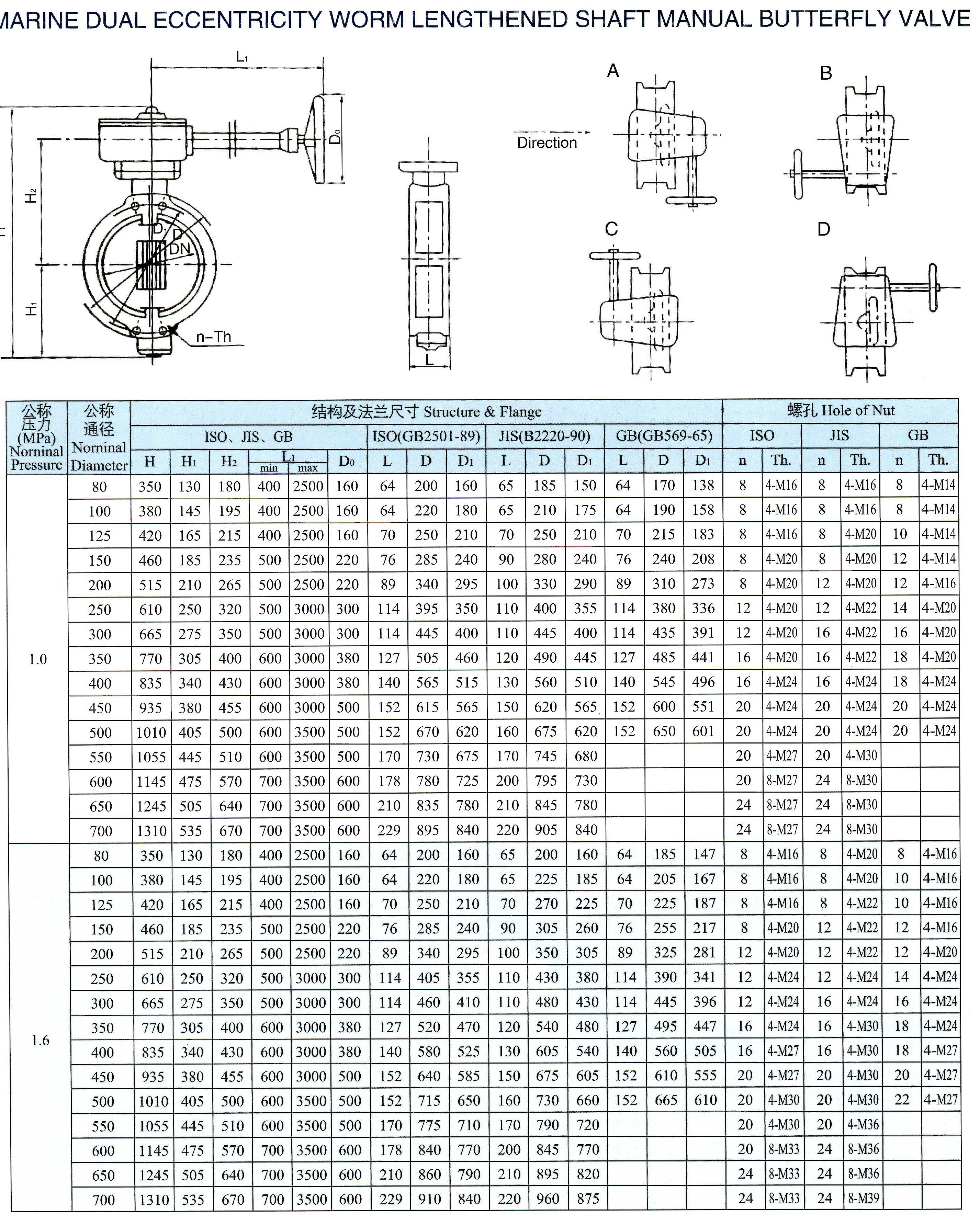 marine dual eccentricity worm lengthened shaft manual butterfly valve(SGC) 