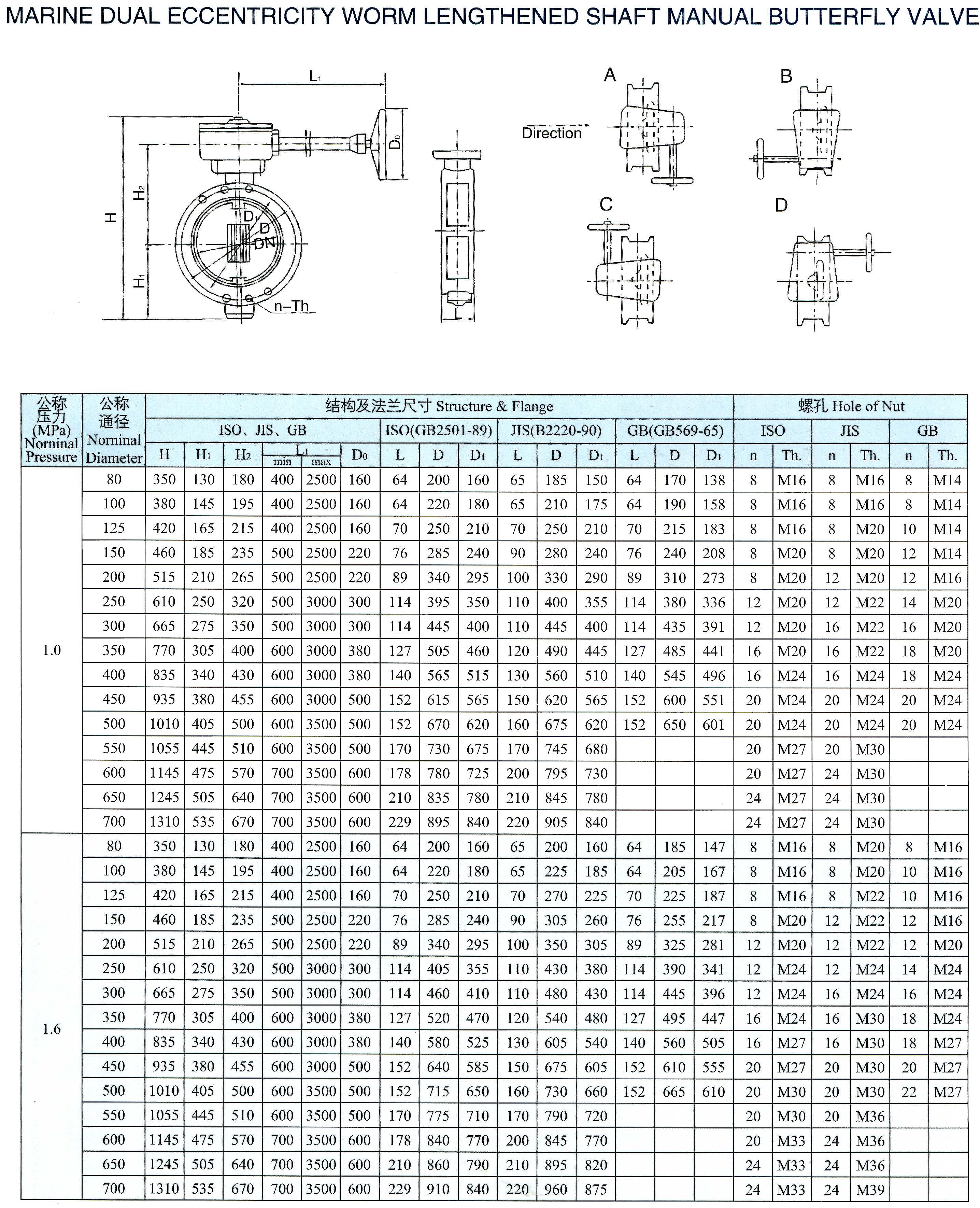 marine dual eccentricity worm lengthened shaft manual butterfly valve(FSGC)