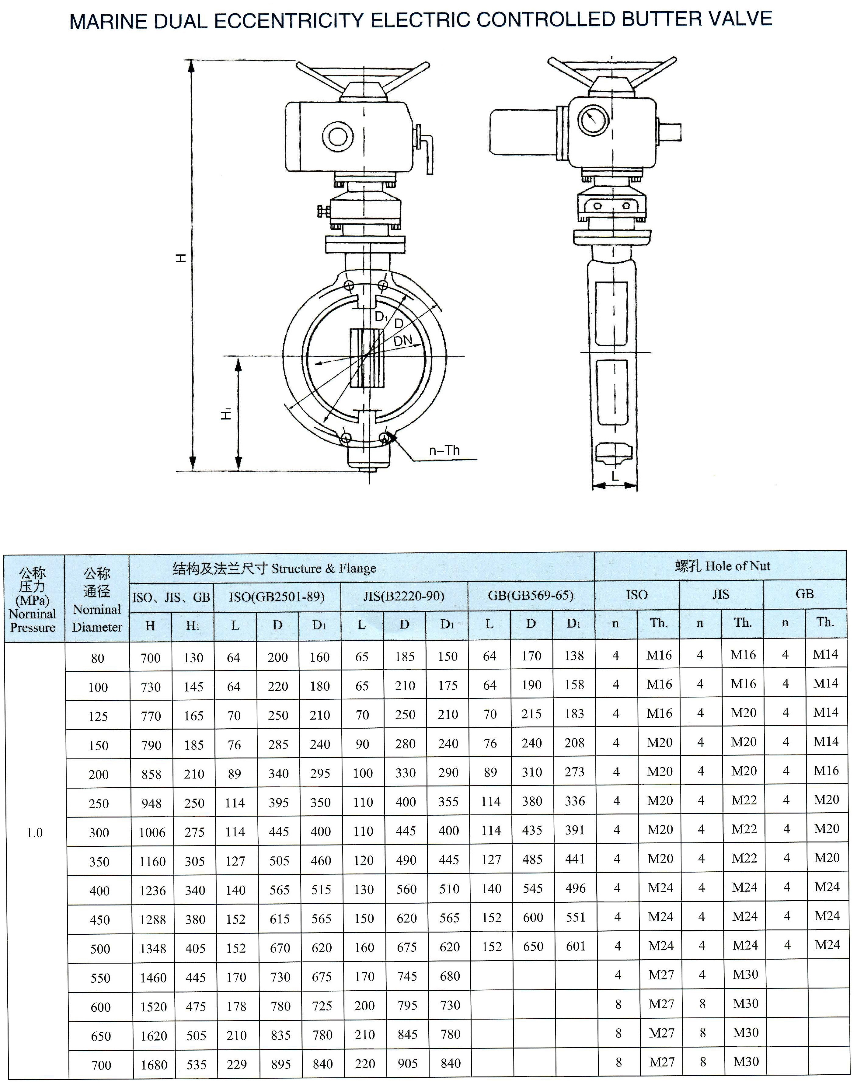 marine dual eccentricity electric-controlled butterfly valve(Type D)