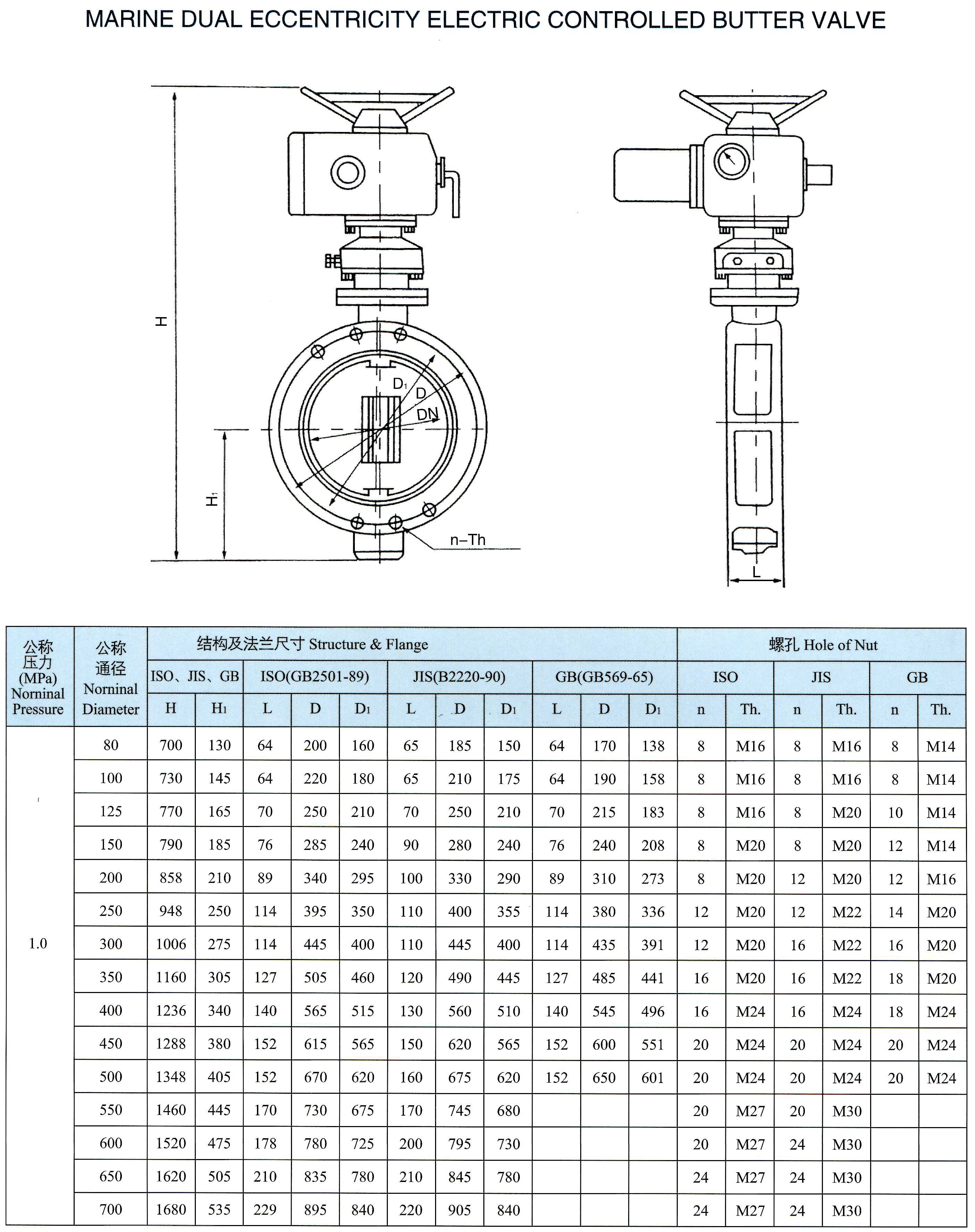 marine dual eccentricity electric-controlled butterfly valve(FD)