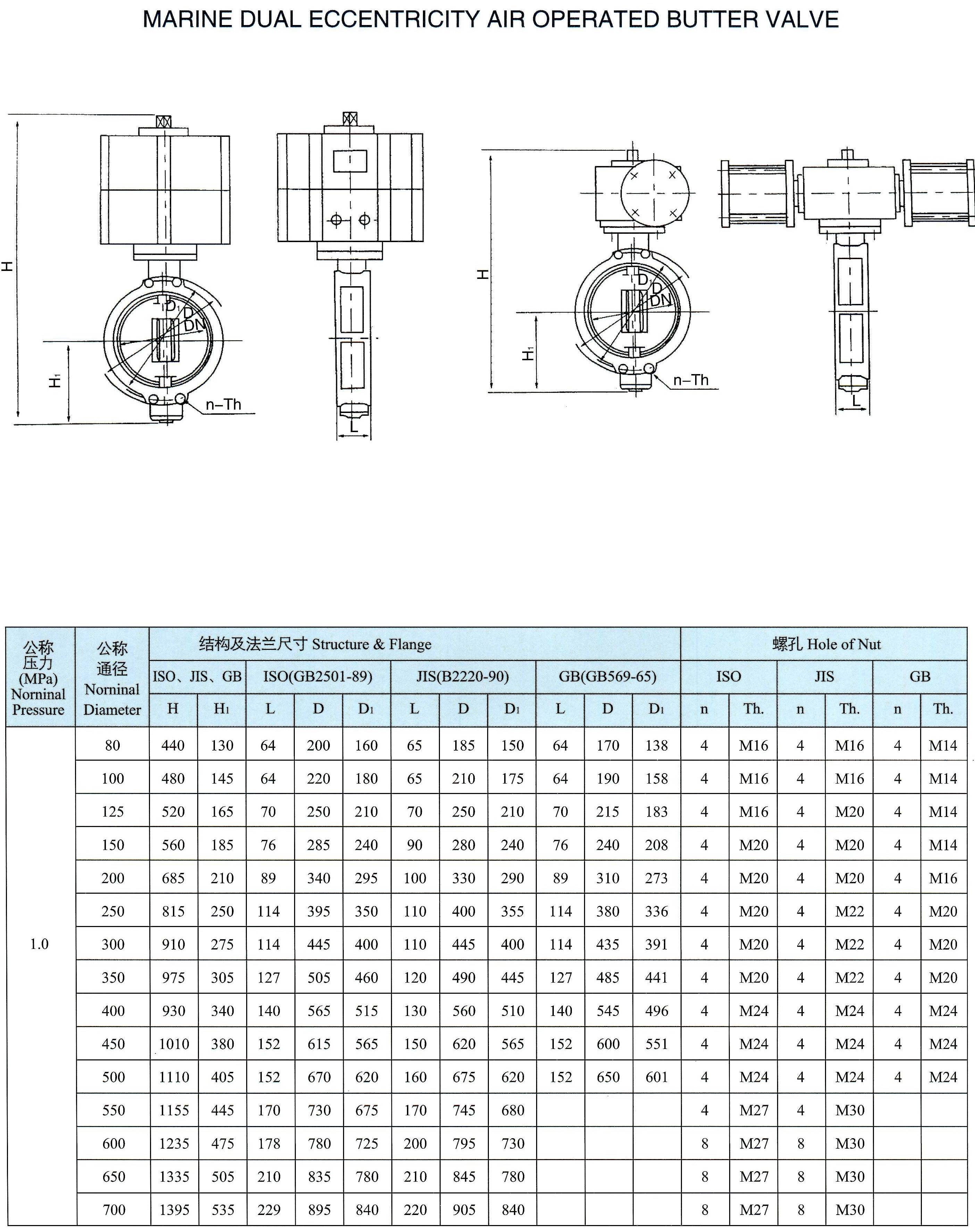 marine dual eccentricity air operated butterfly valve(Type Q)