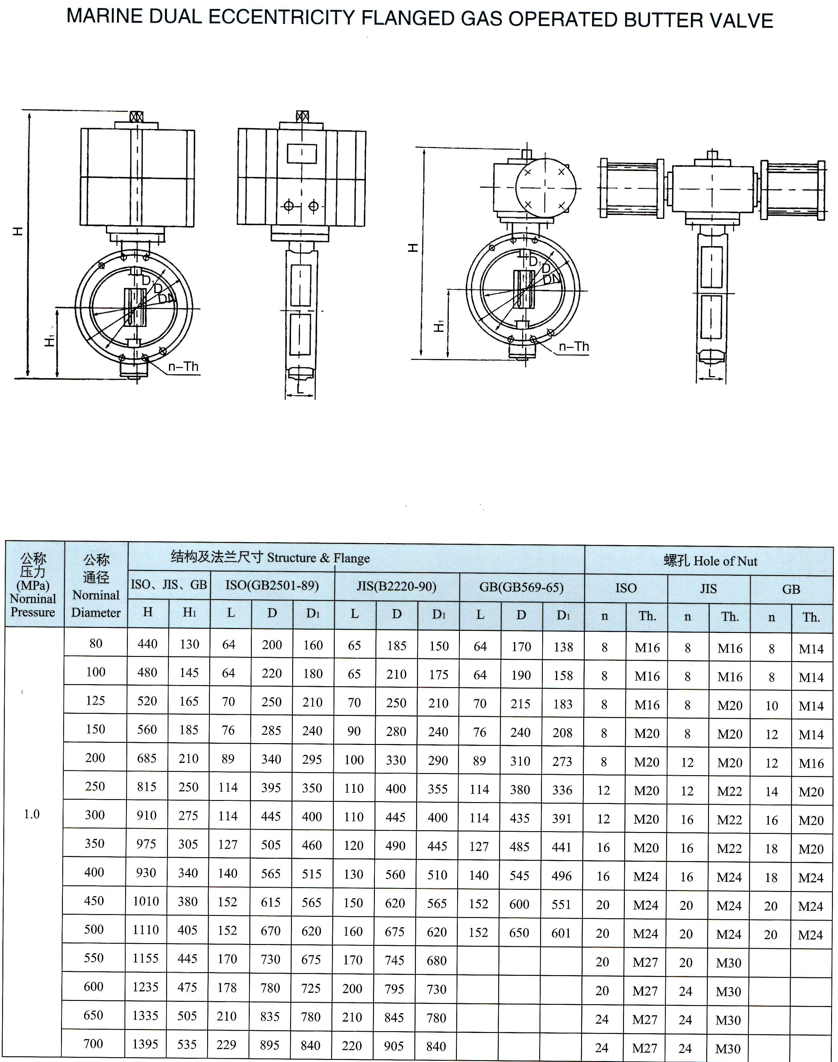 marine dual eccentricity flanged gas operated butterfly valve(FQ)