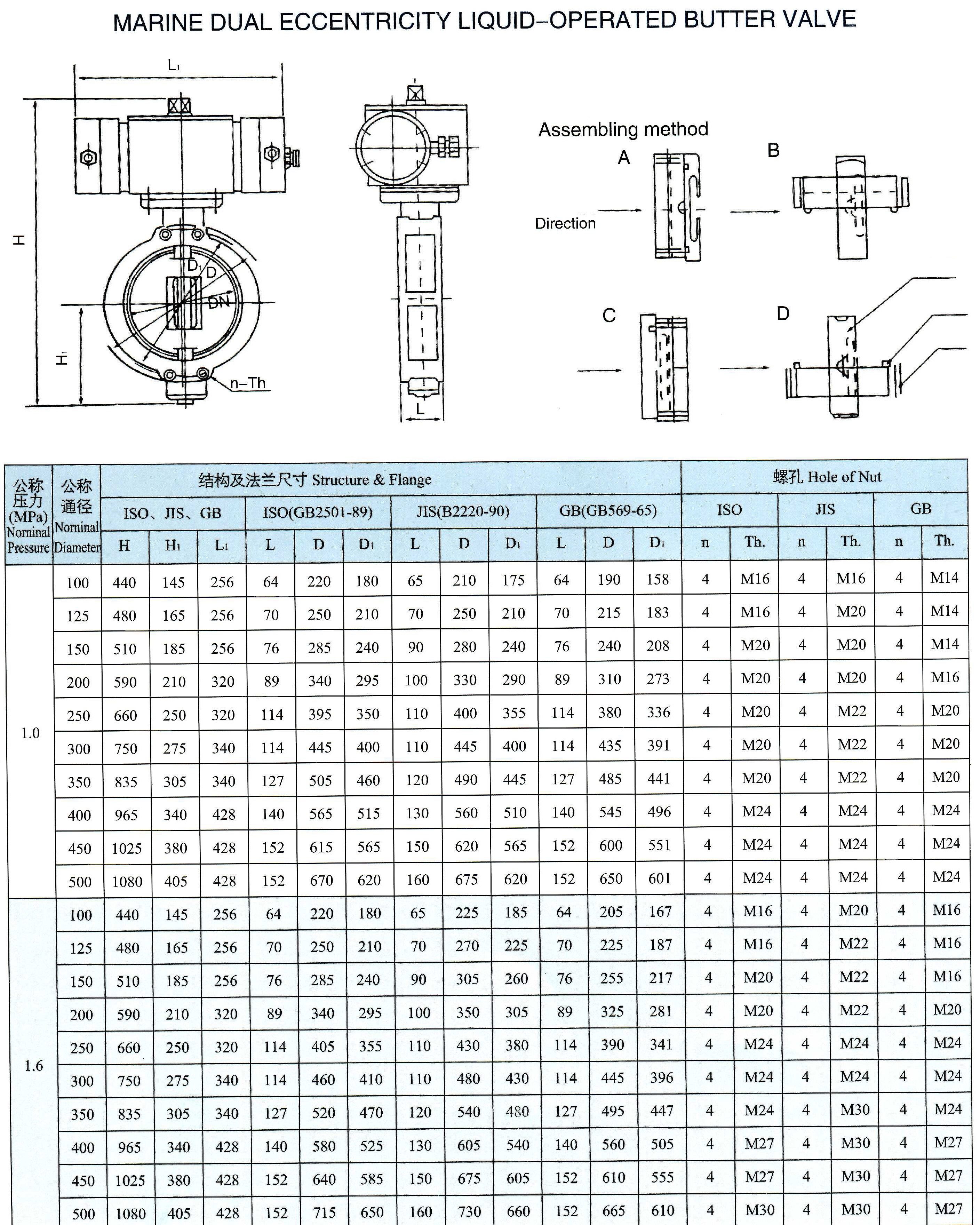 marine dual eccentricity liquid-operated butterfly valve(Type Y)