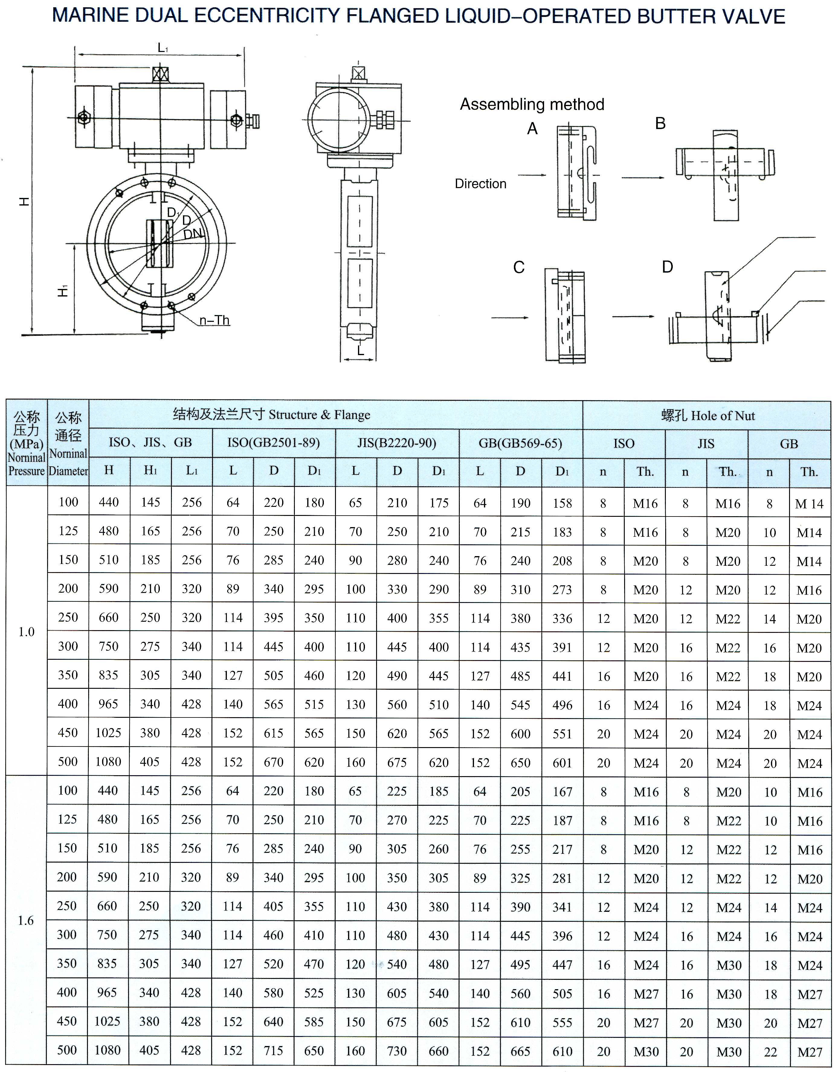 marine dual eccentricity flanged liquid-operated butterfly valve(FY)