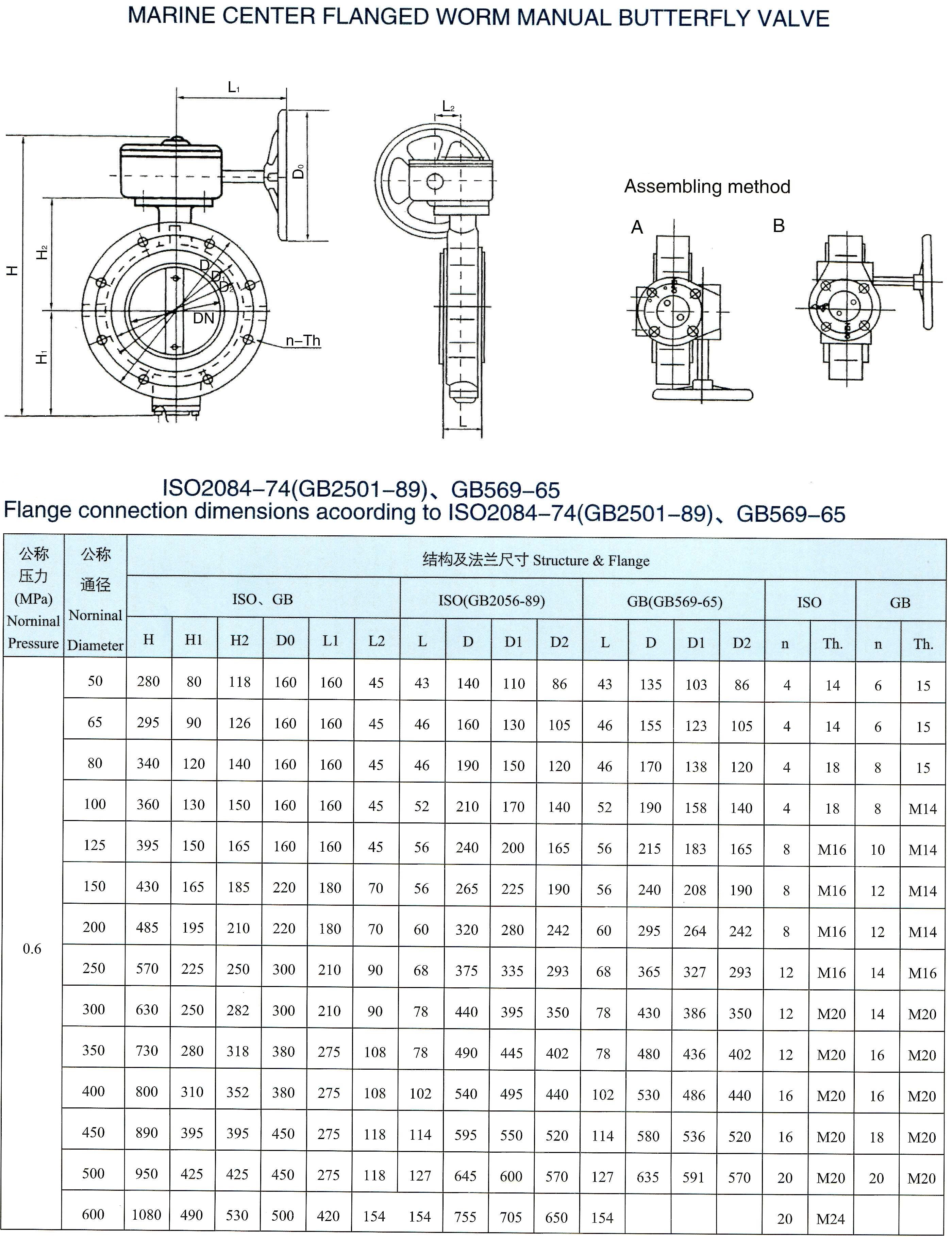 marine center flanged worm manual butterfly valve(FSG) 