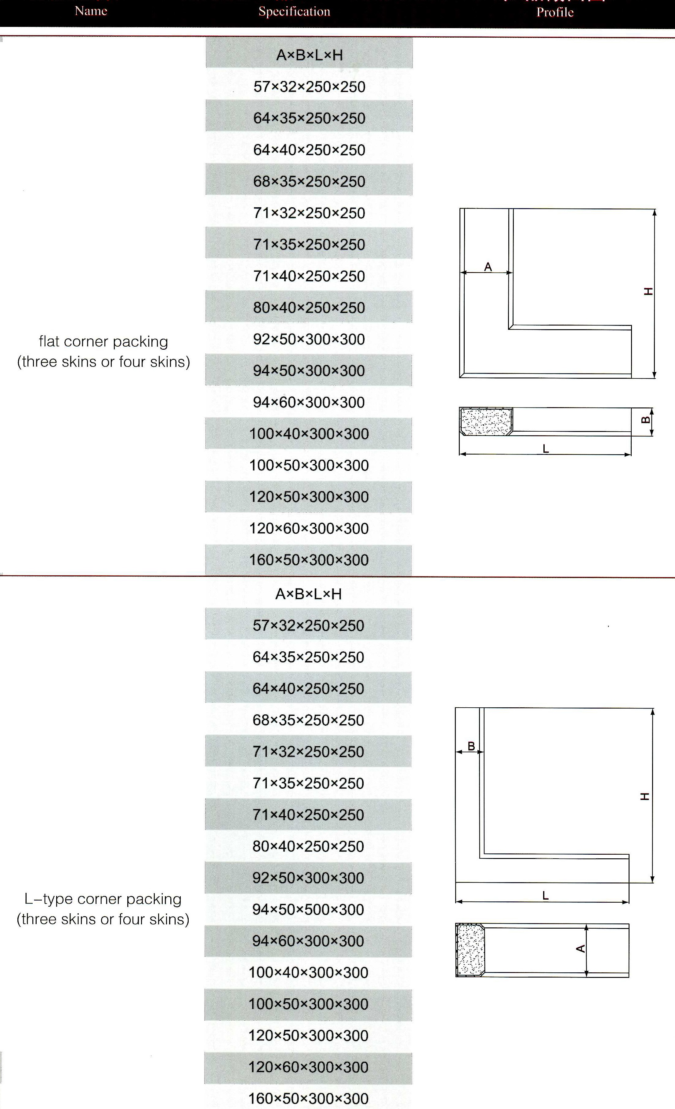 watertight or oiltight rubber packing