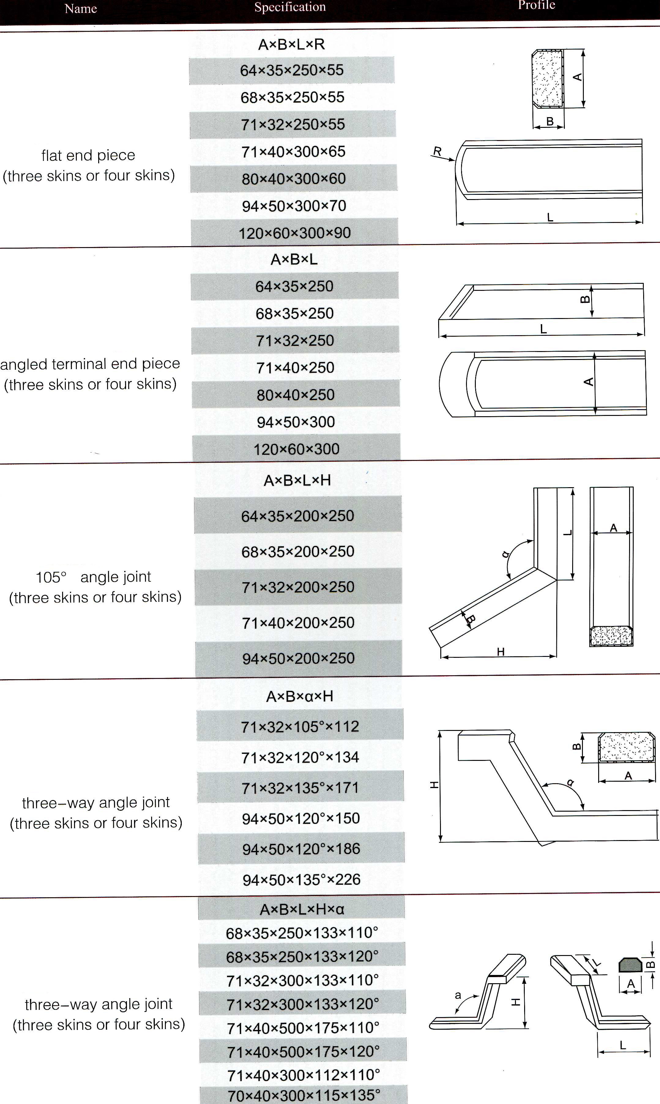 watertight or oiltight rubber packing