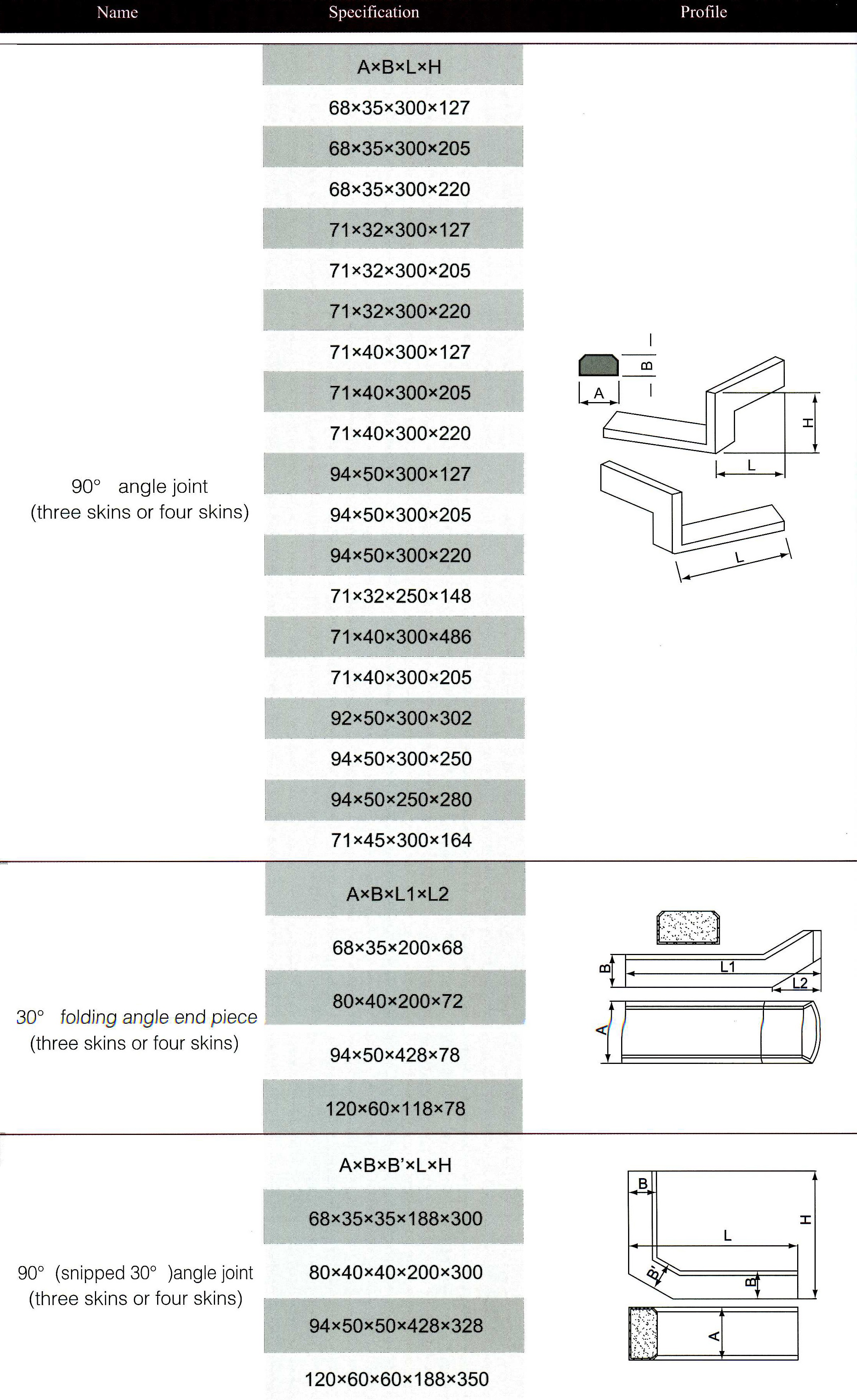 angle joint 