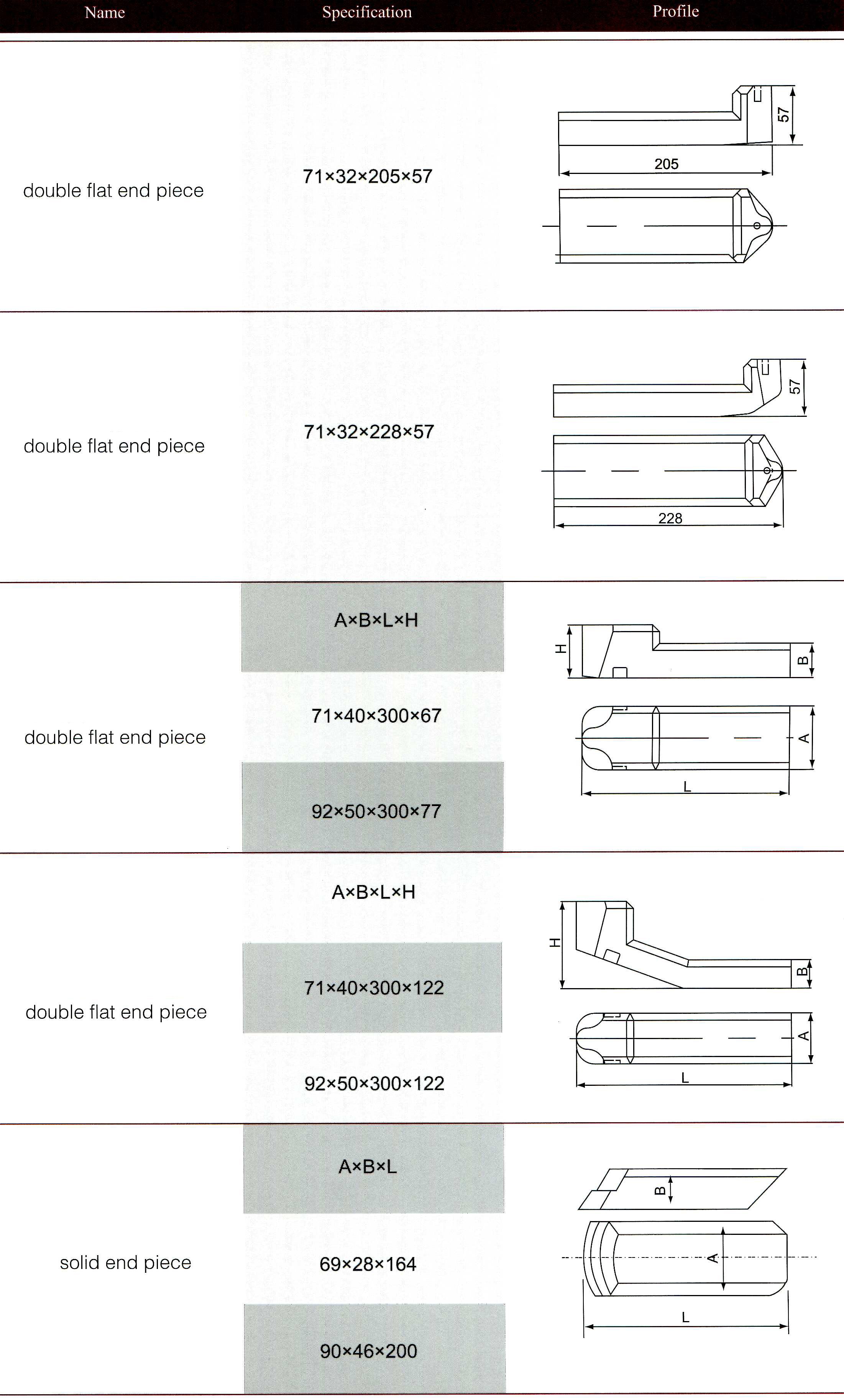 double flat end piece 