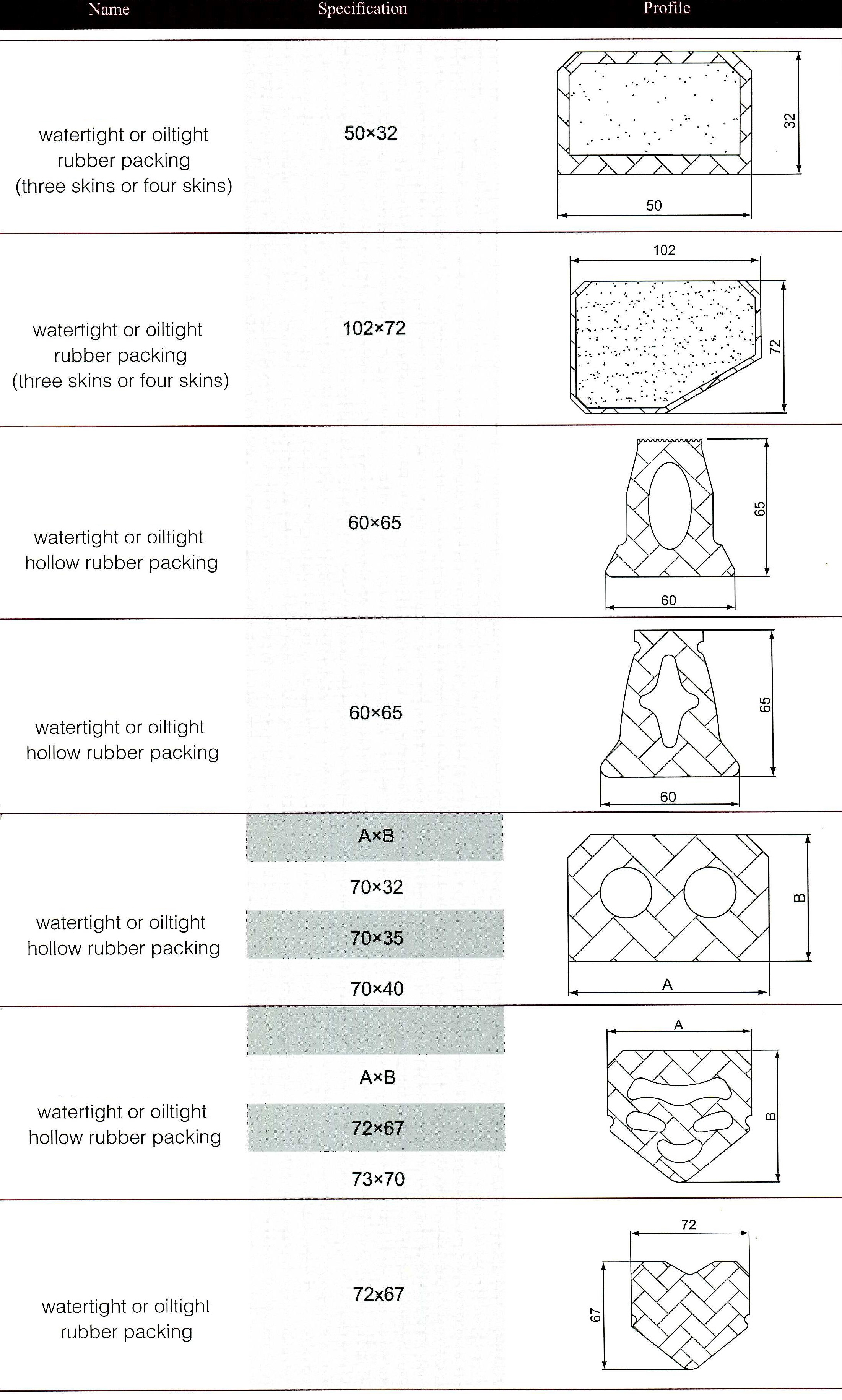 watertight or oiltight rubber packing