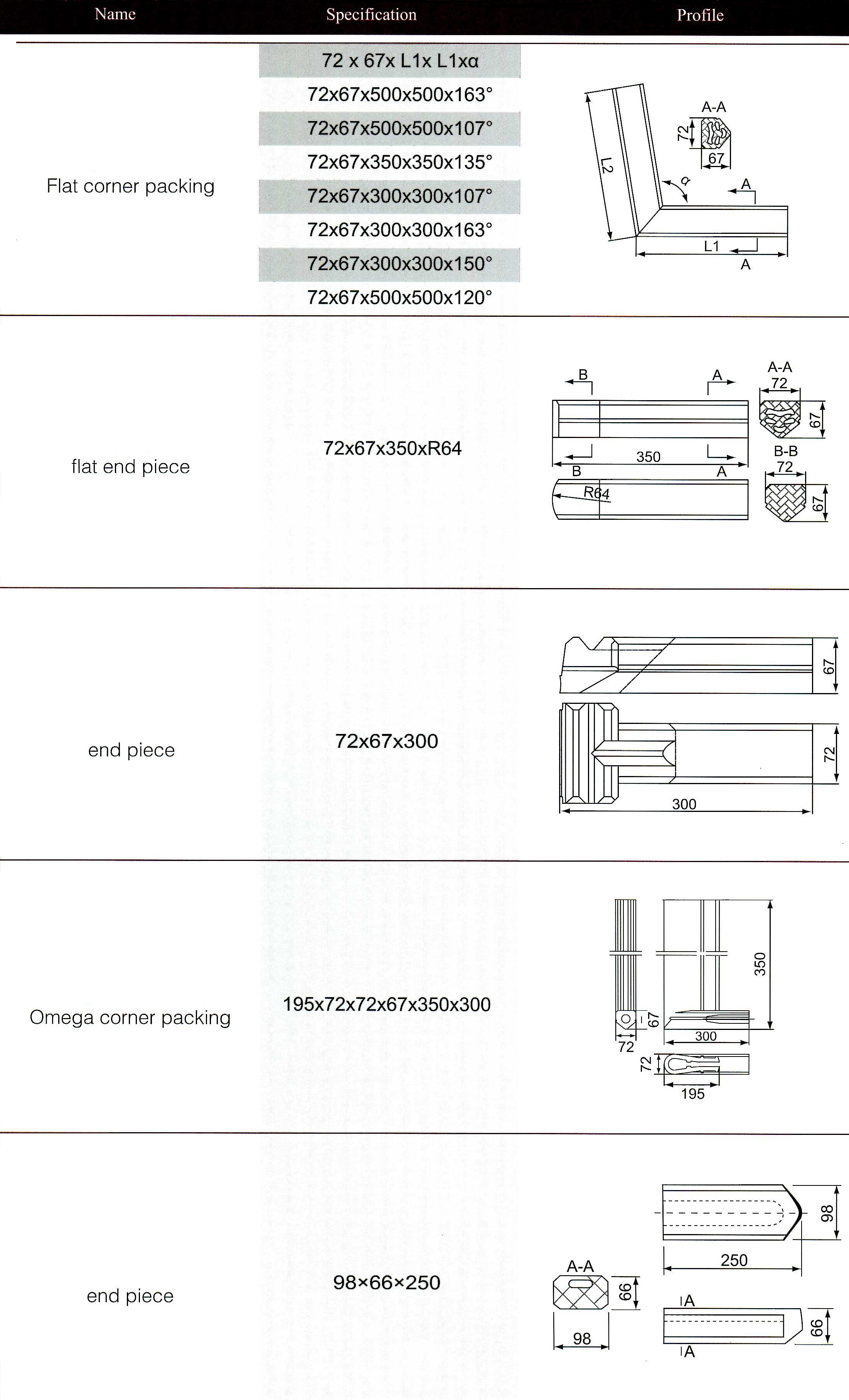 flat end piece 