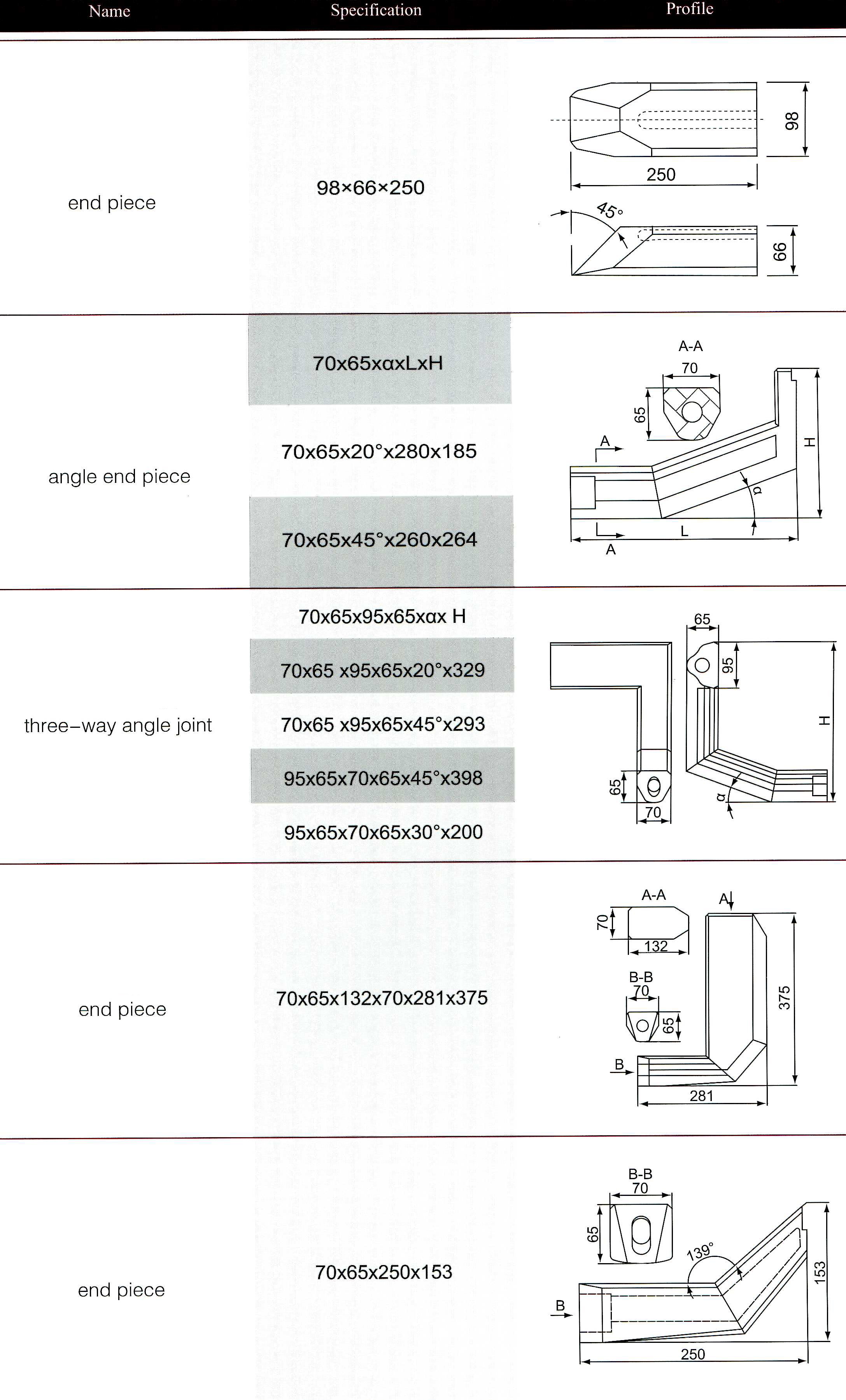 rubber packing end piece 