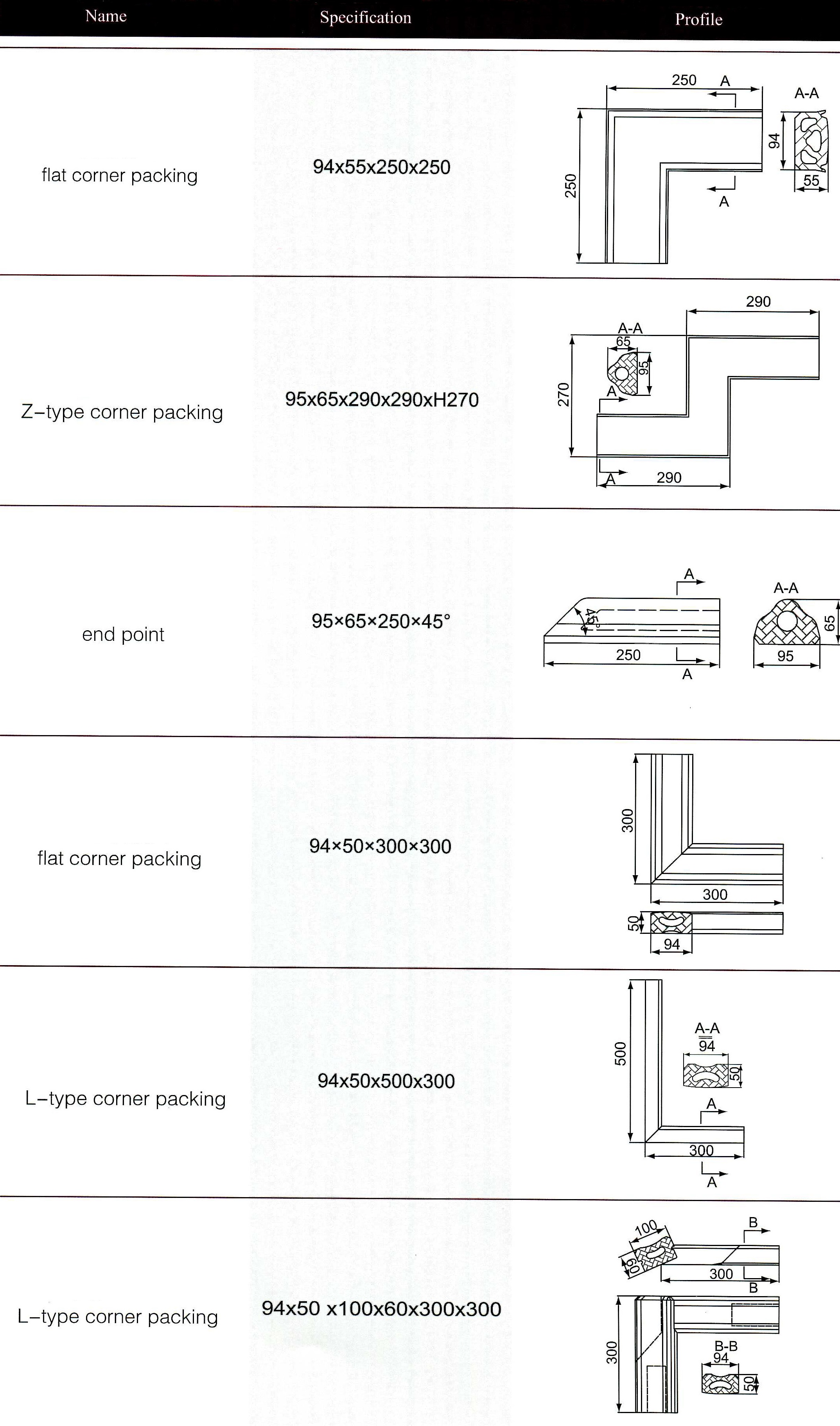 flat corner packing 