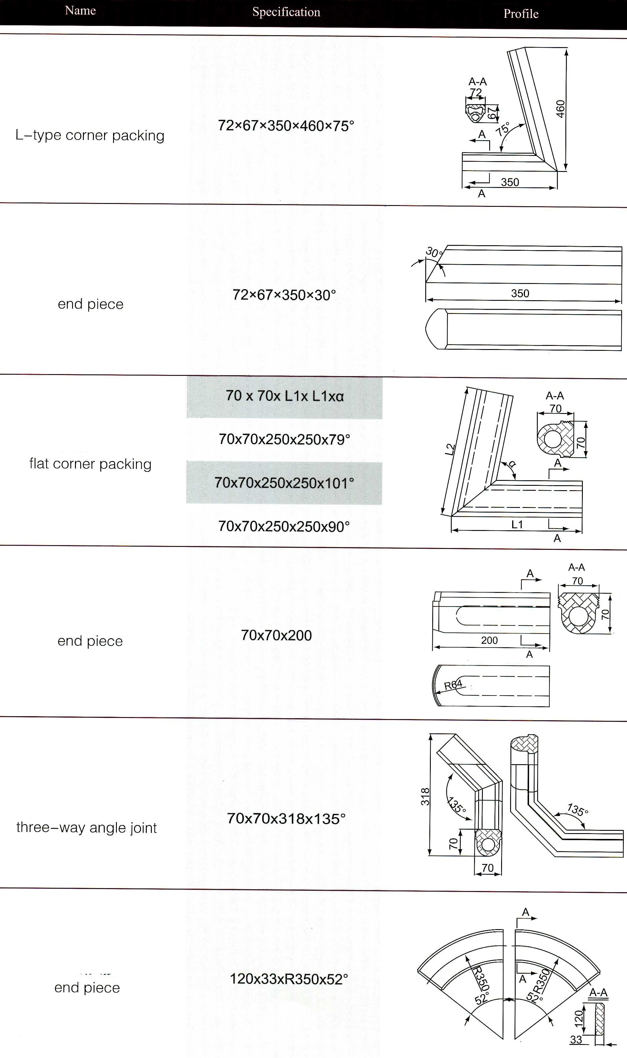 L-type corner packing