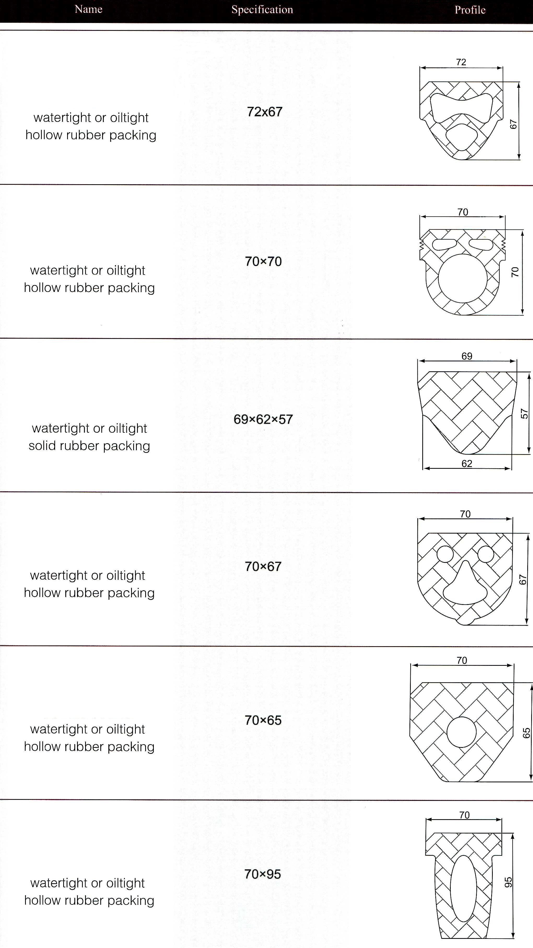 watertight or oiltight hollow rubber packing