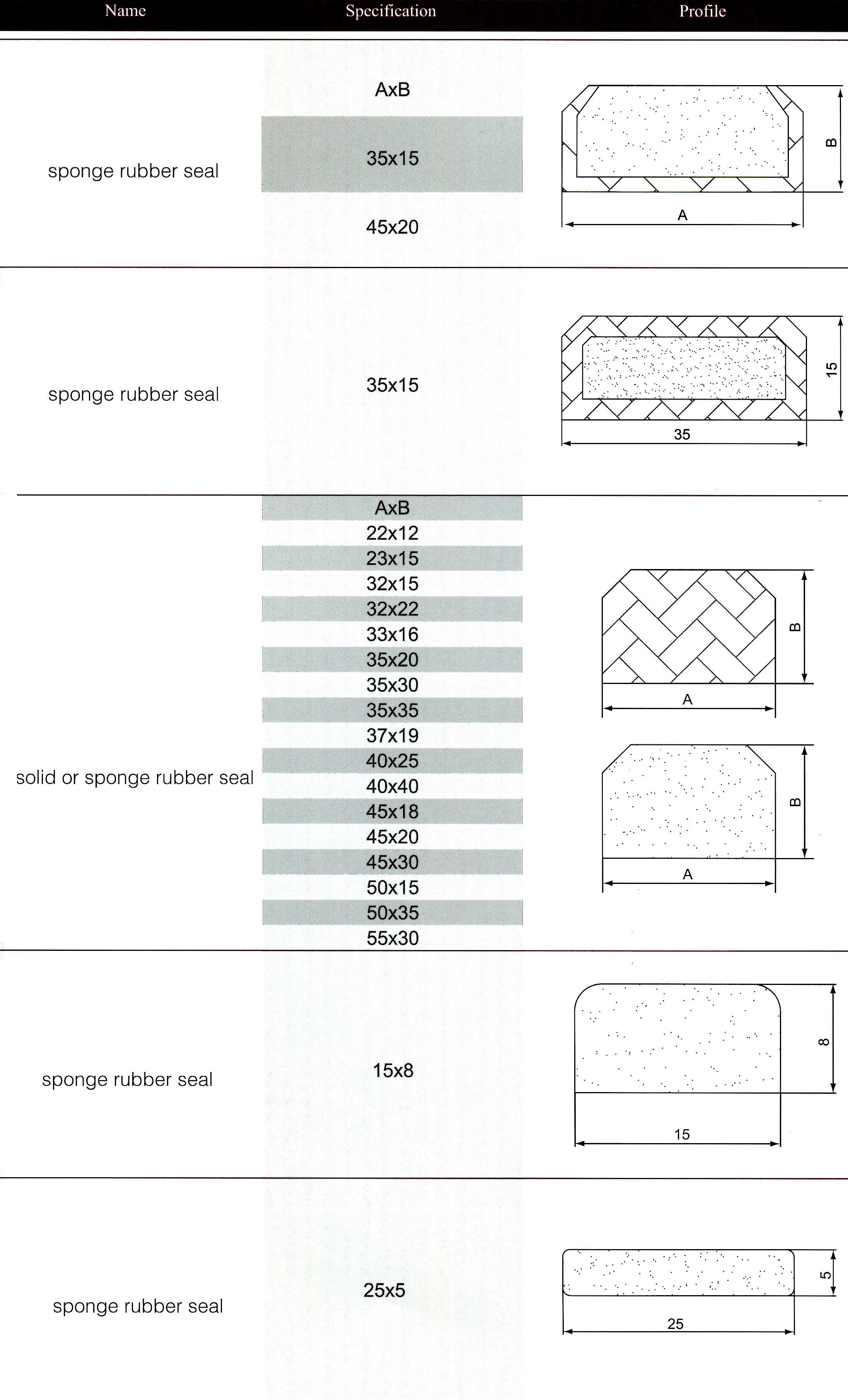 sponge rubber seal