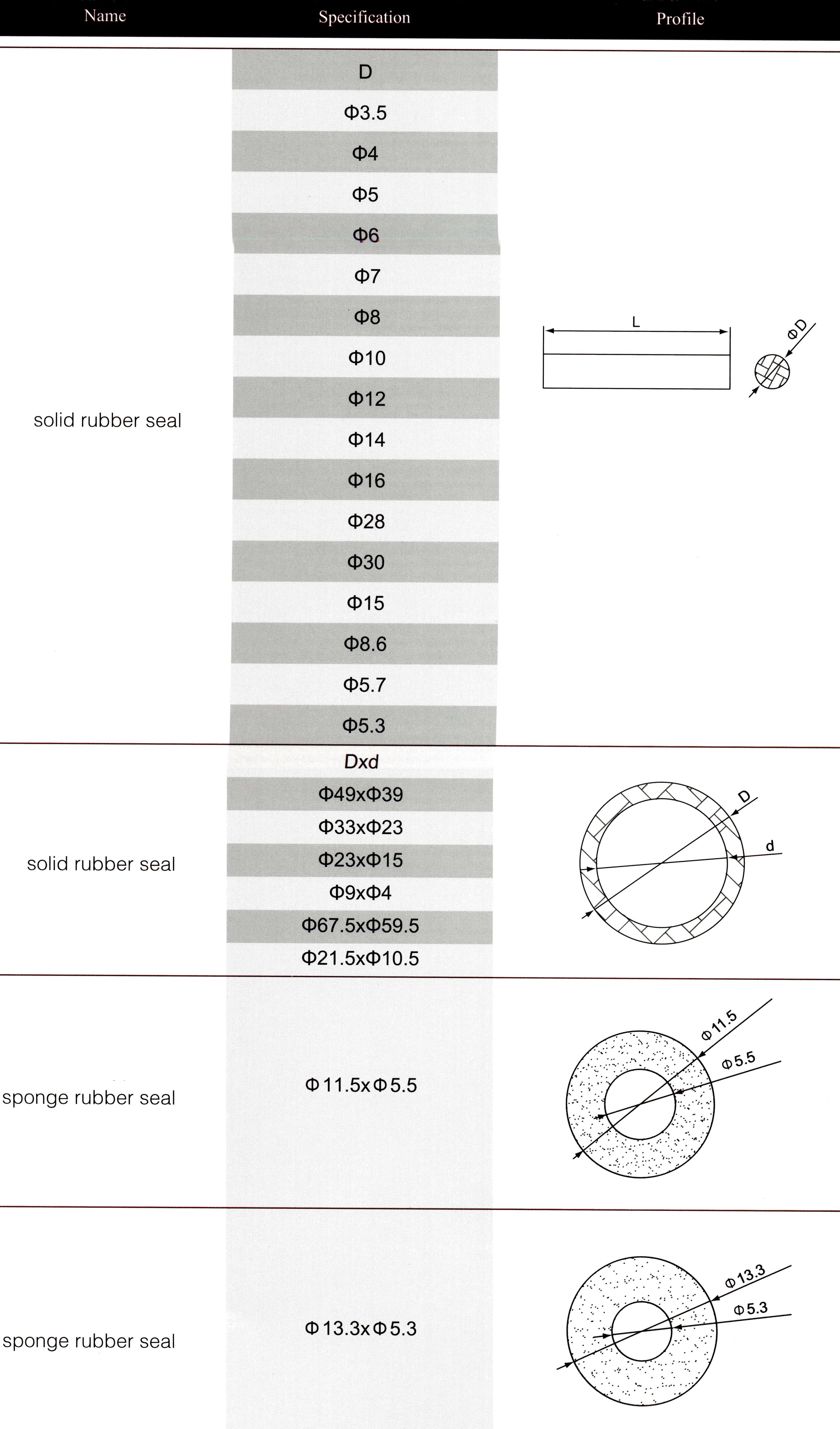 solid rubber seal 