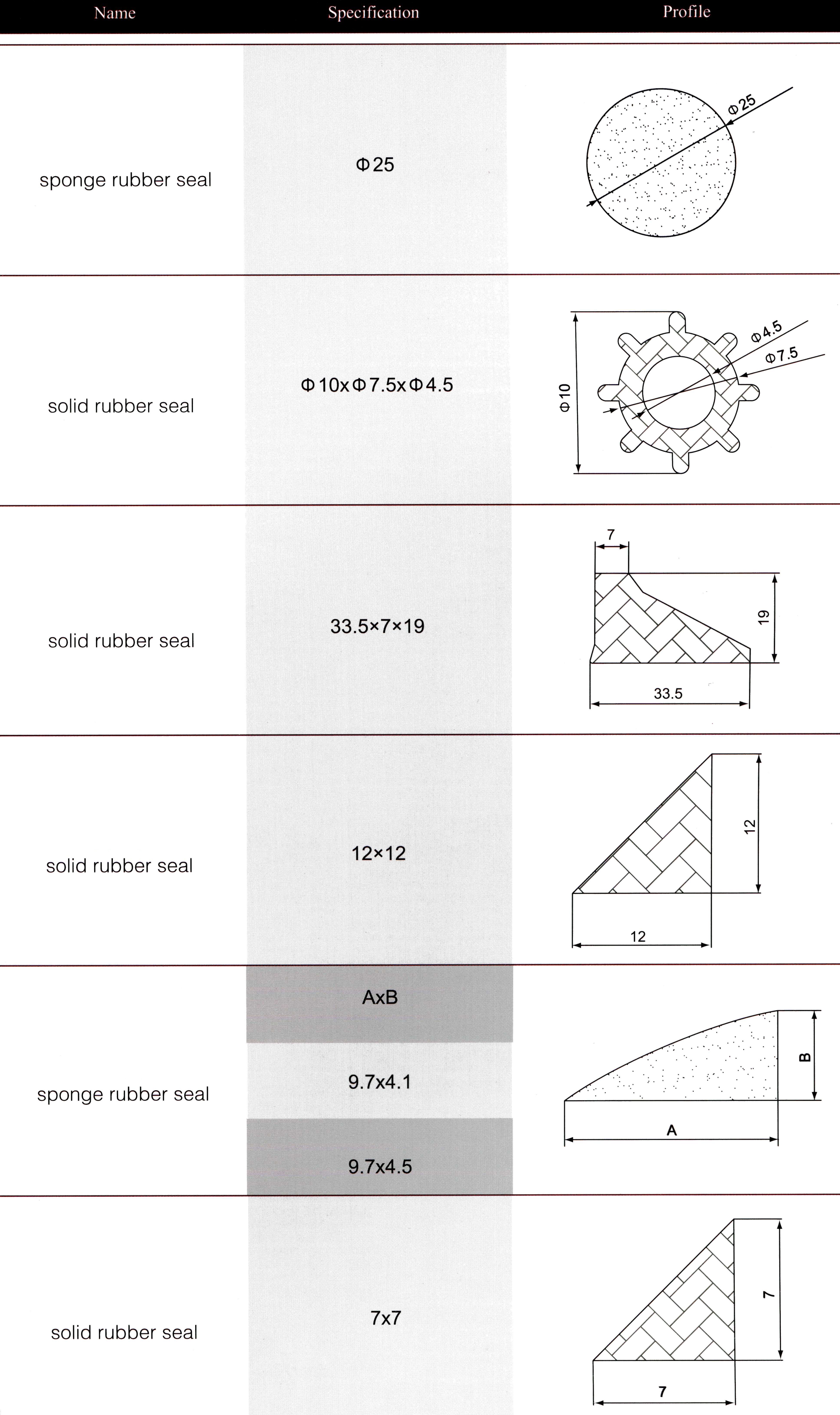 sponge rubber seal