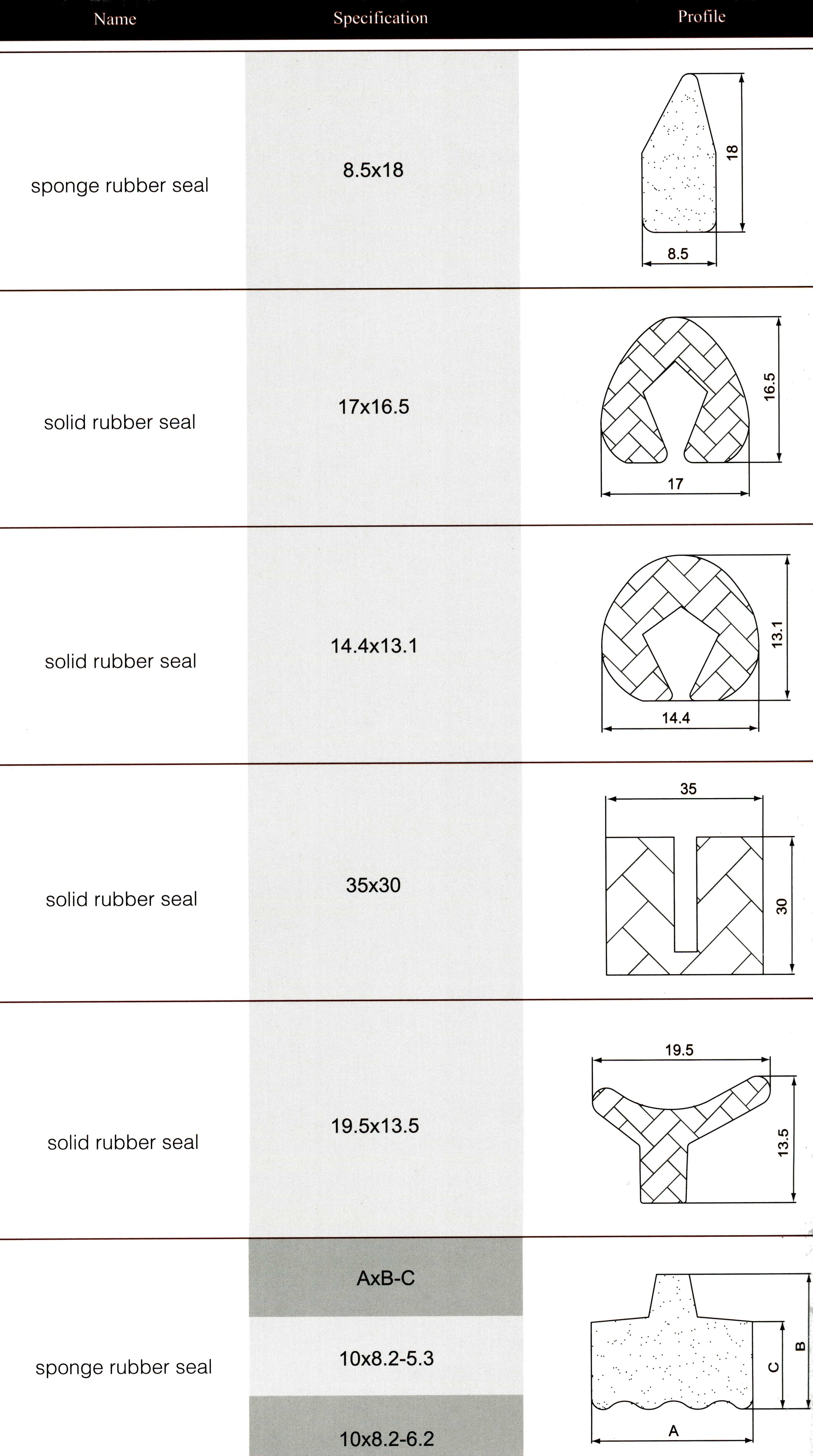 sponge rubber seal 