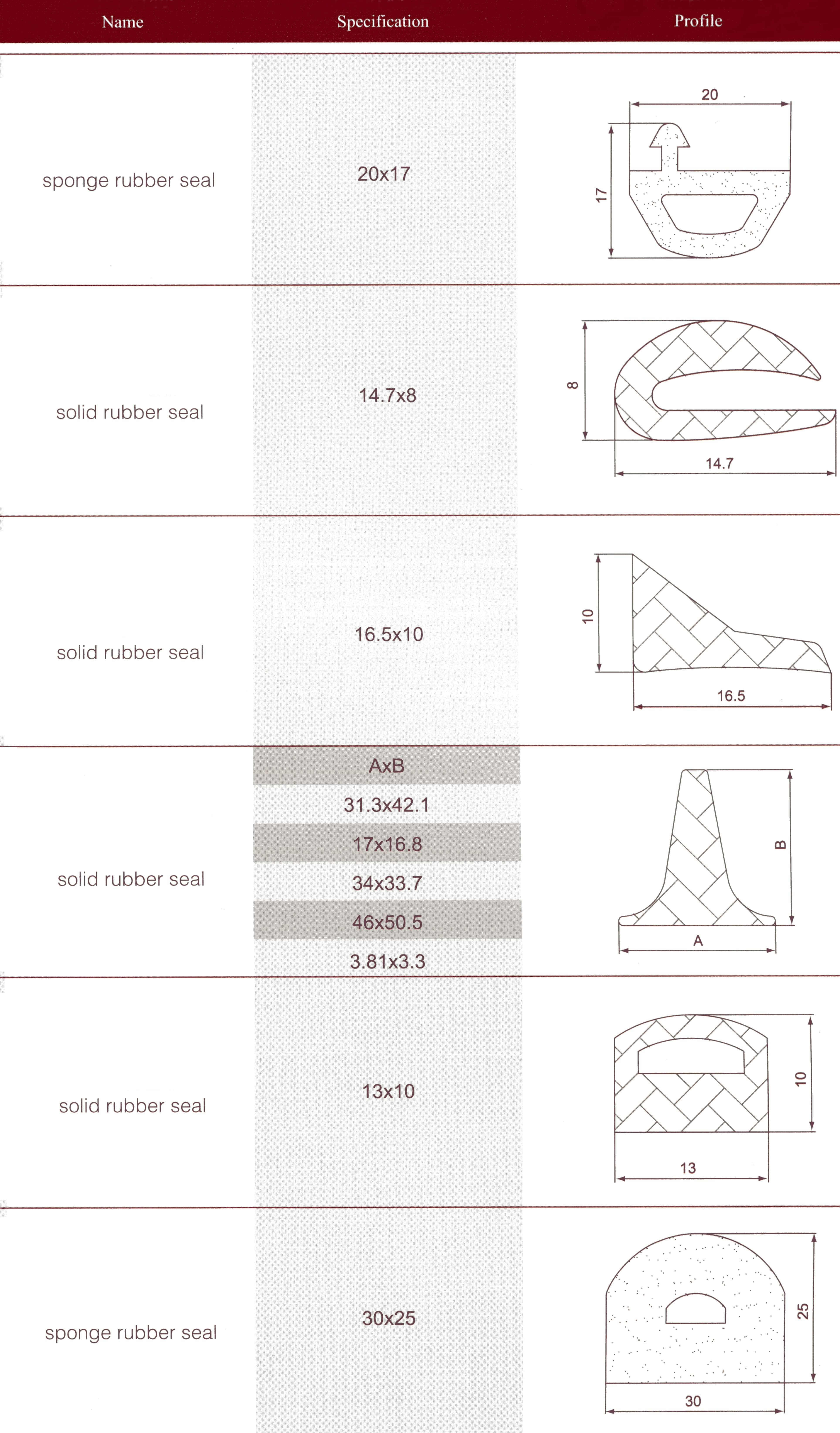 sponge rubber seal 