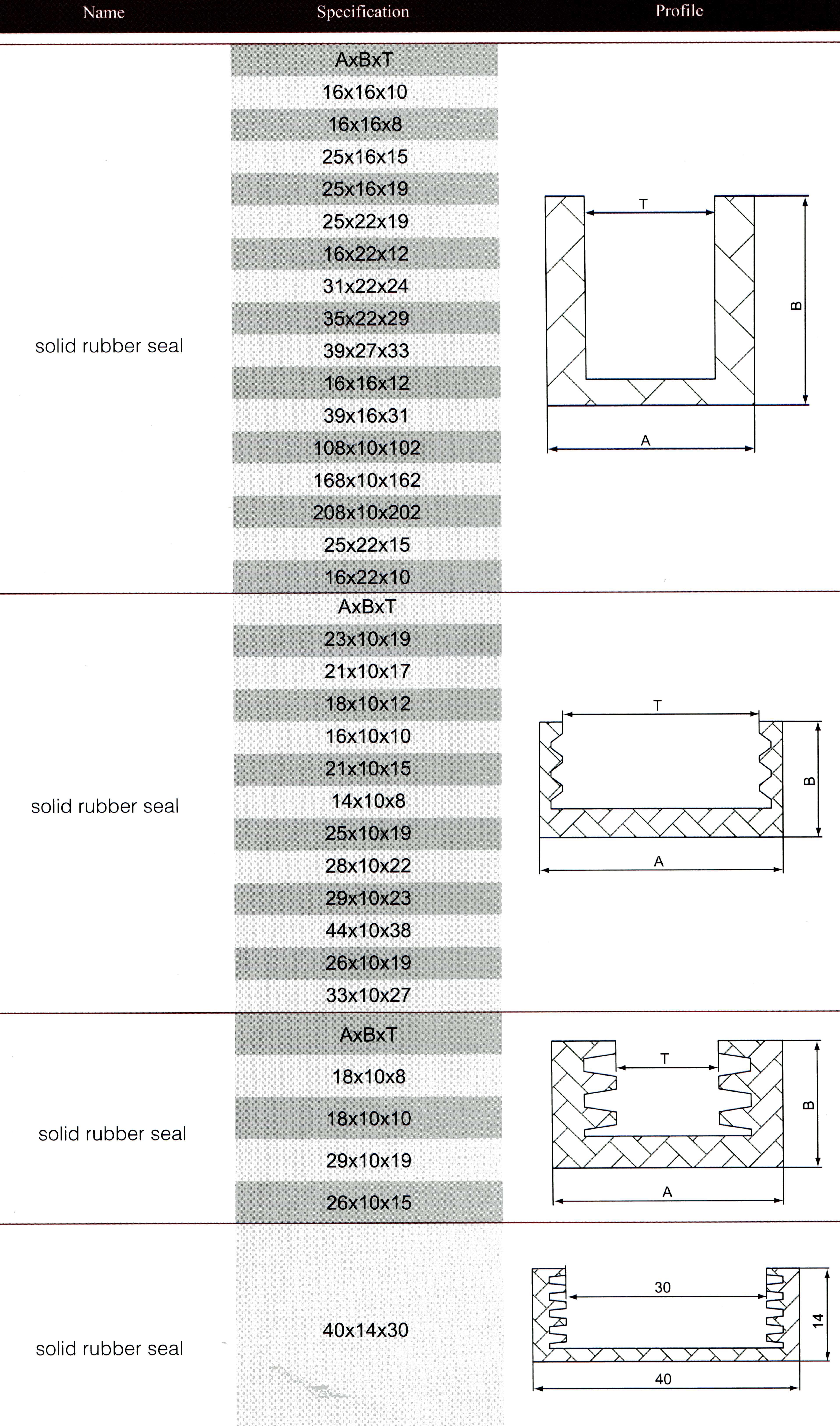 solid rubber seal 