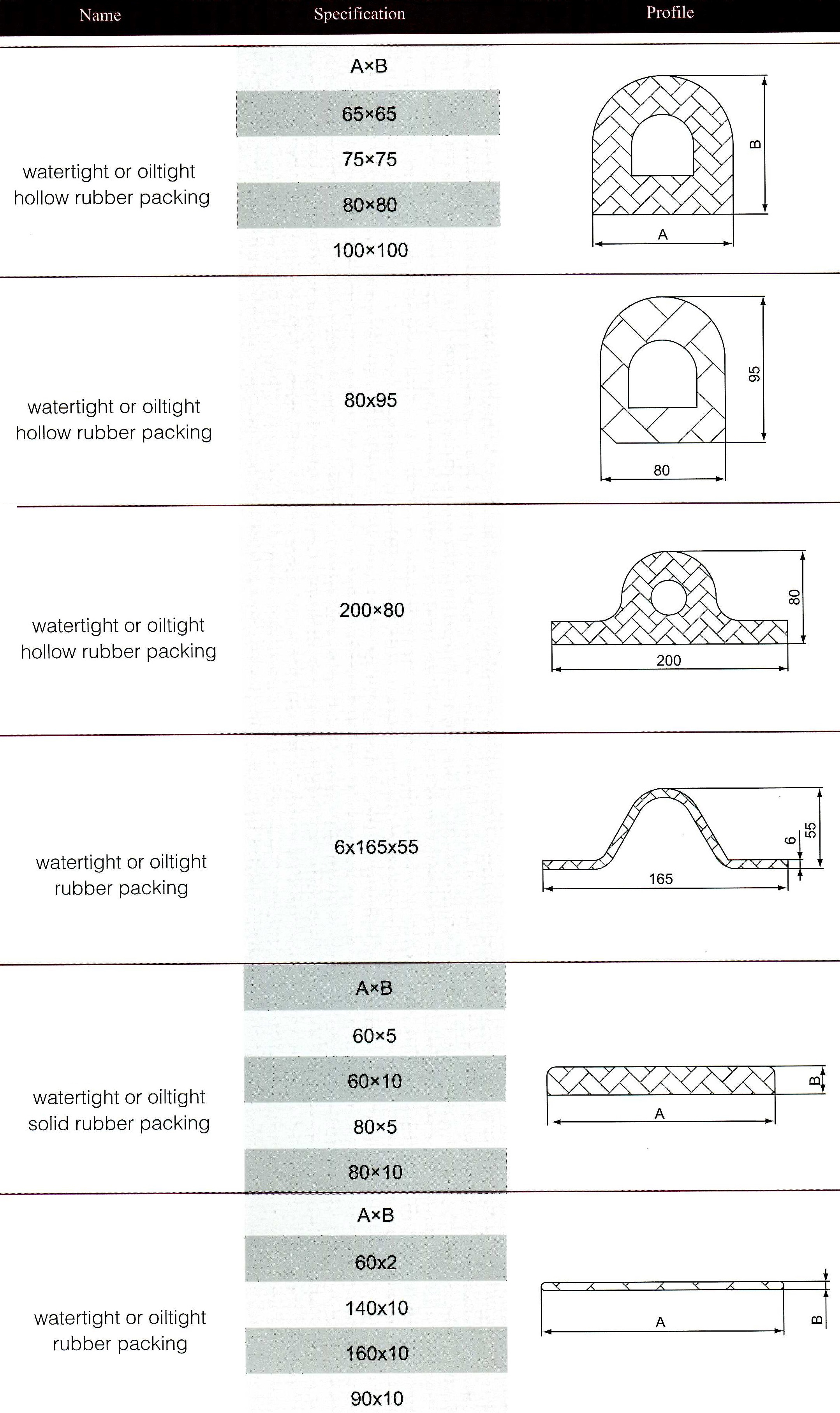 watertight or oiltight hollow rubber packing 