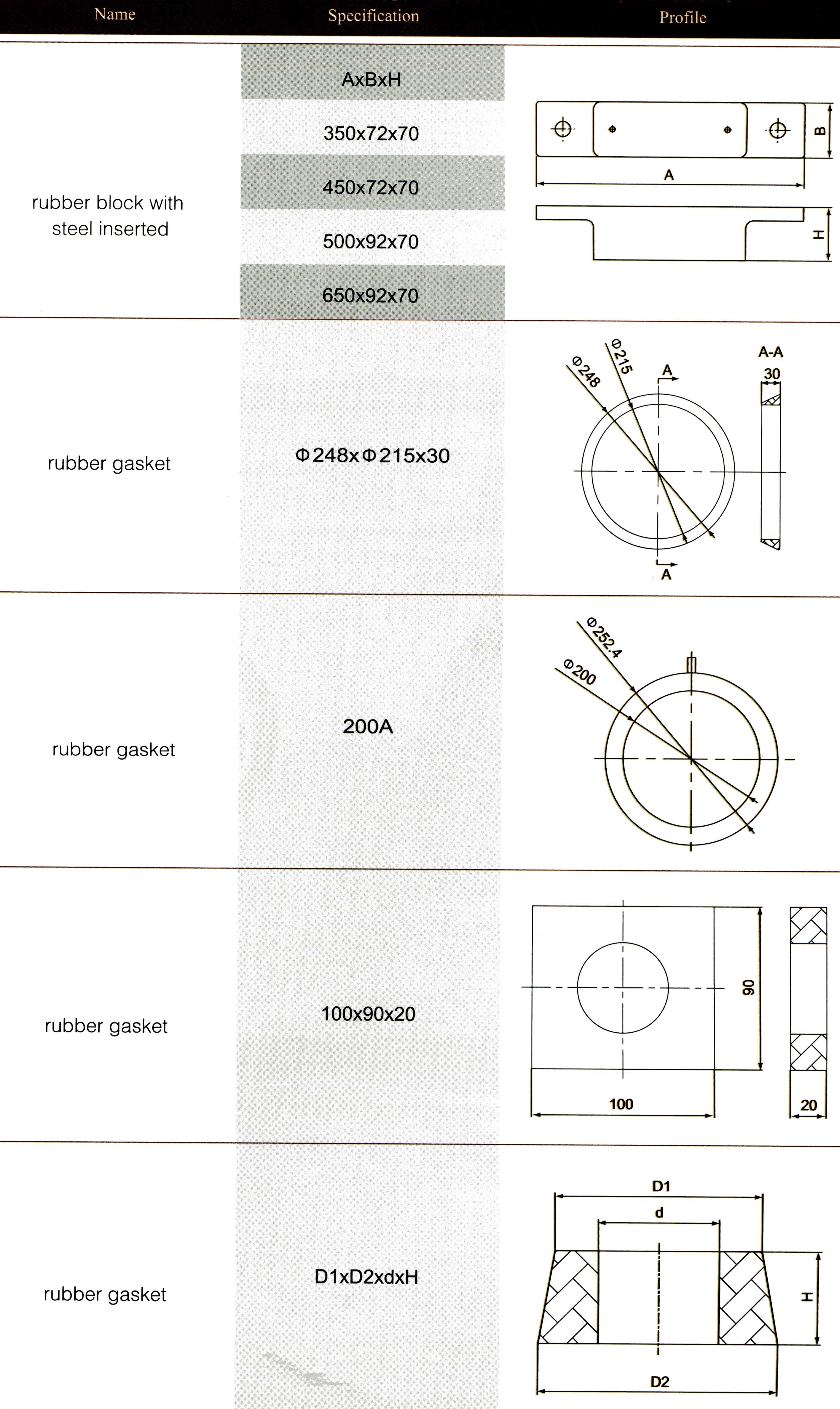 rubber gasket 