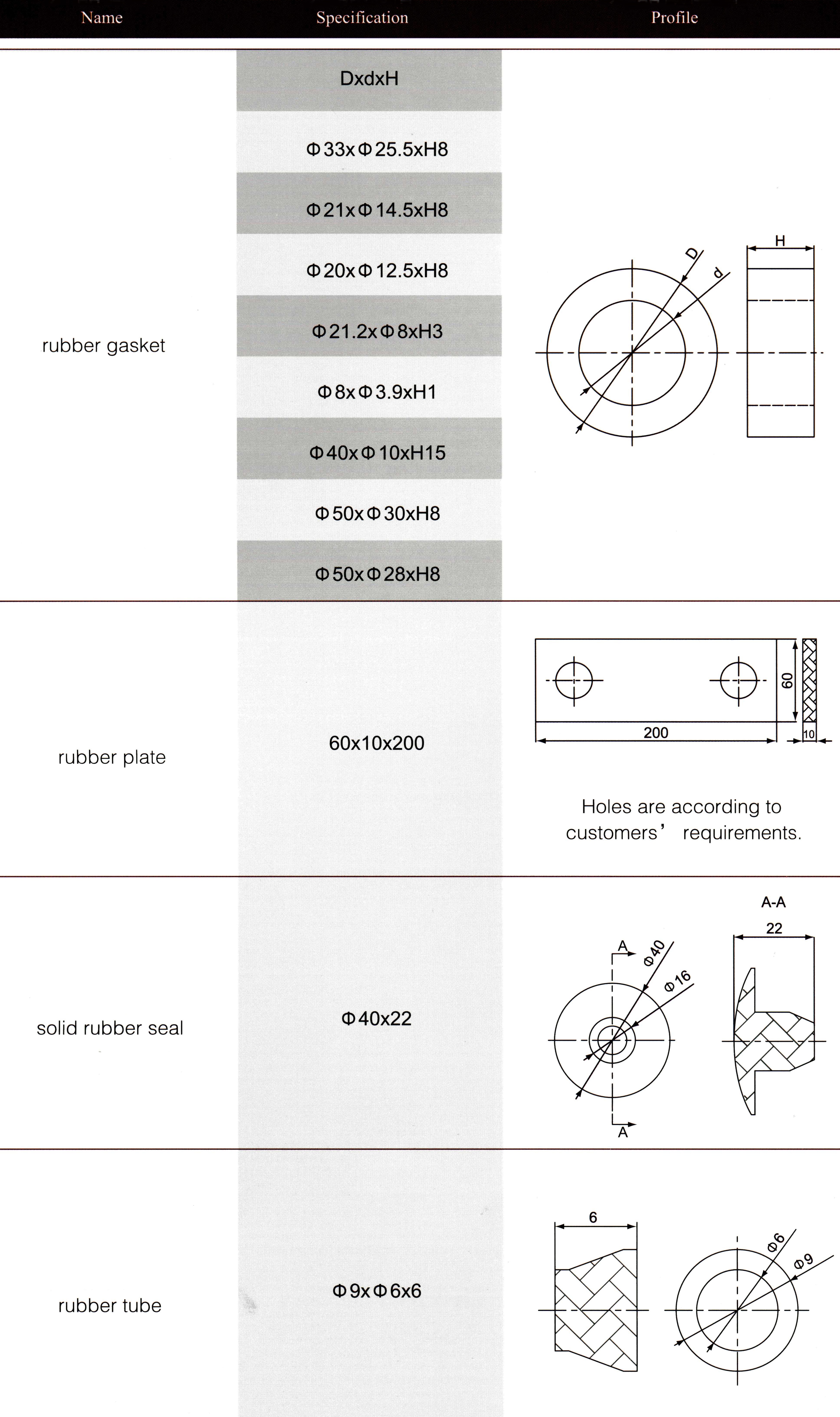 rubber gasket 