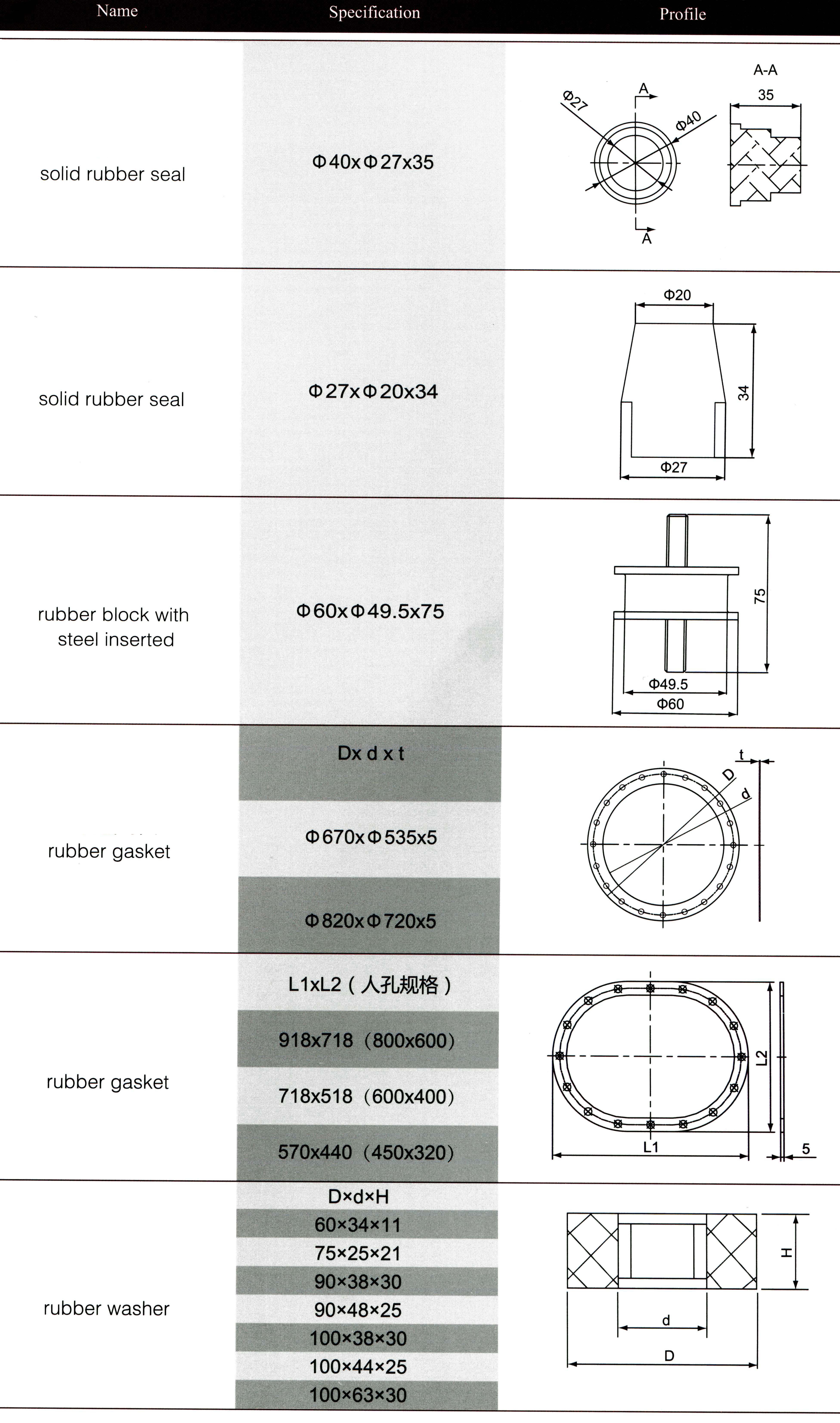 rubber gasket 