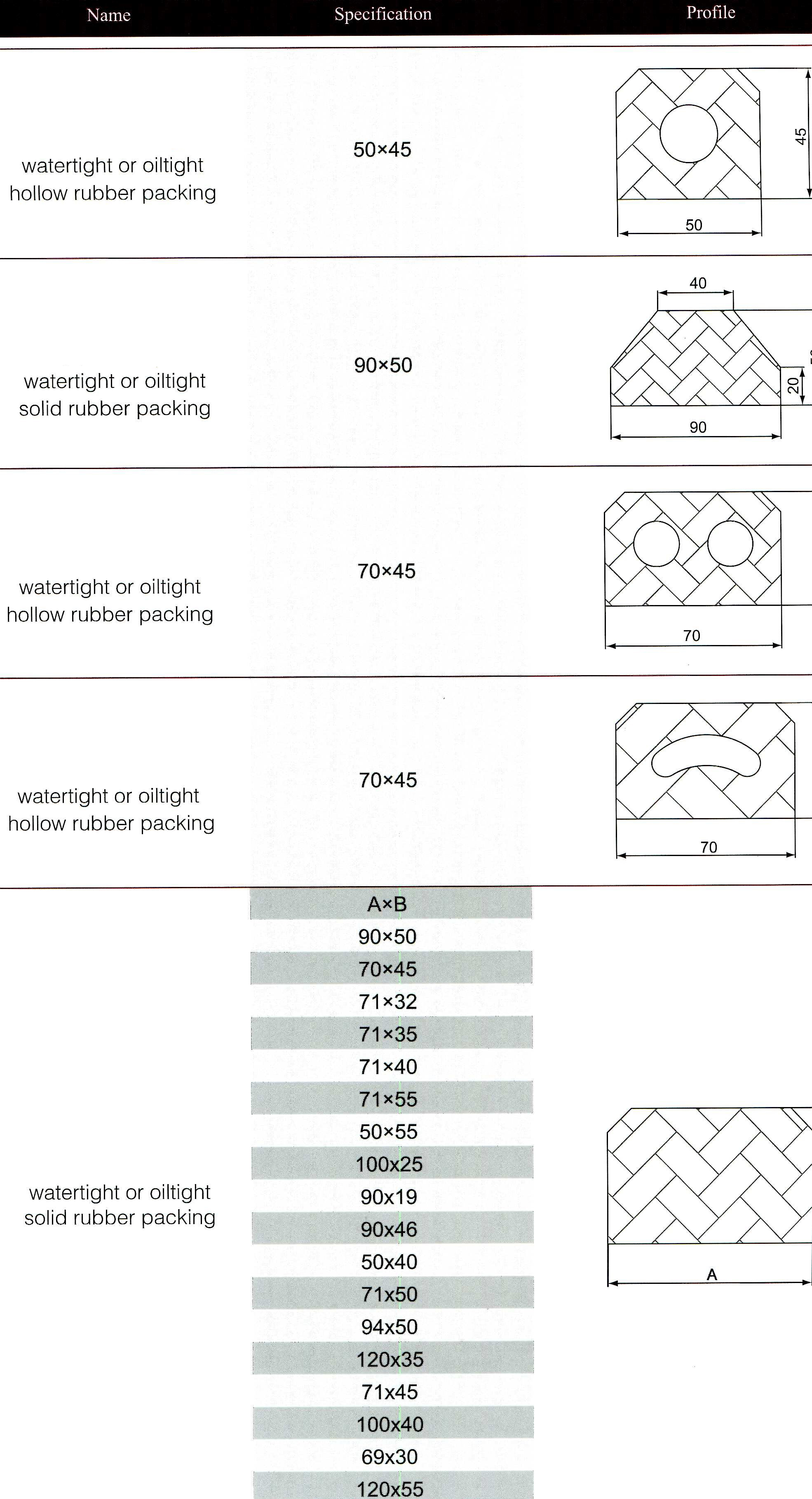 watertight or oiltight rubber packing 