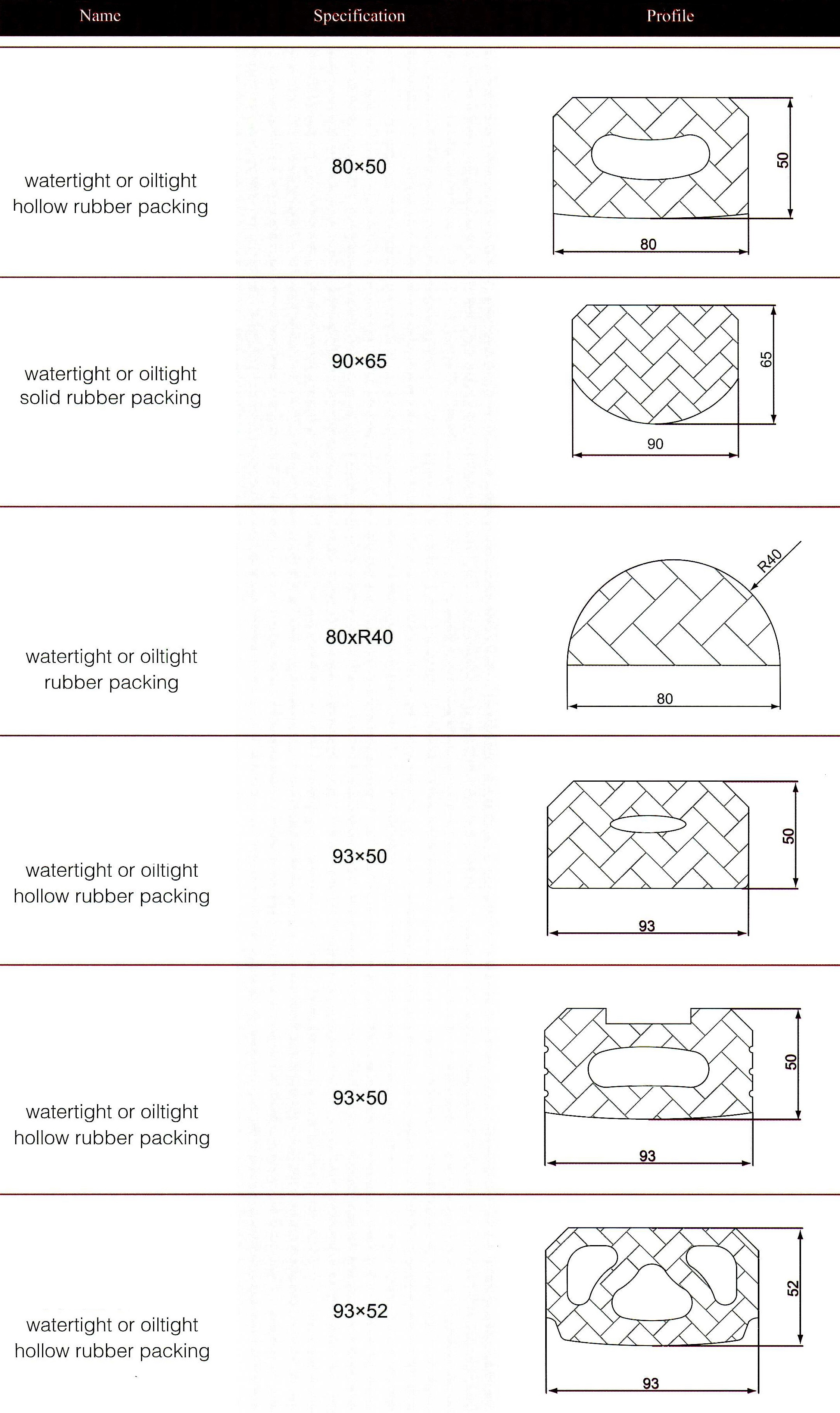 watertight or oiltight rubber packing 